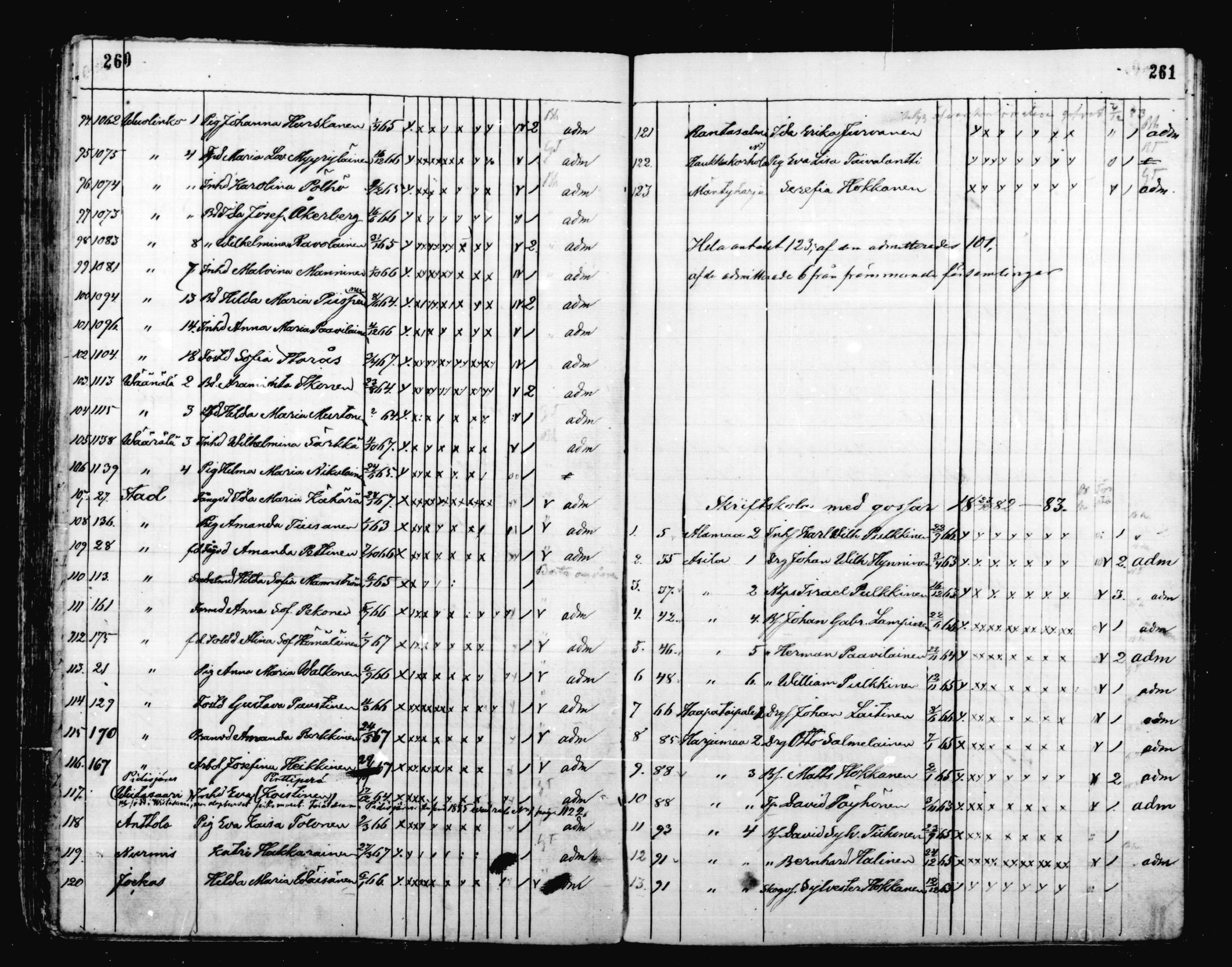[ ../kirjat/Kirkonkirjat/mikkeli/rippilapset_1863-1883_msrk_mko1-5/kuvat/131.jpg ]