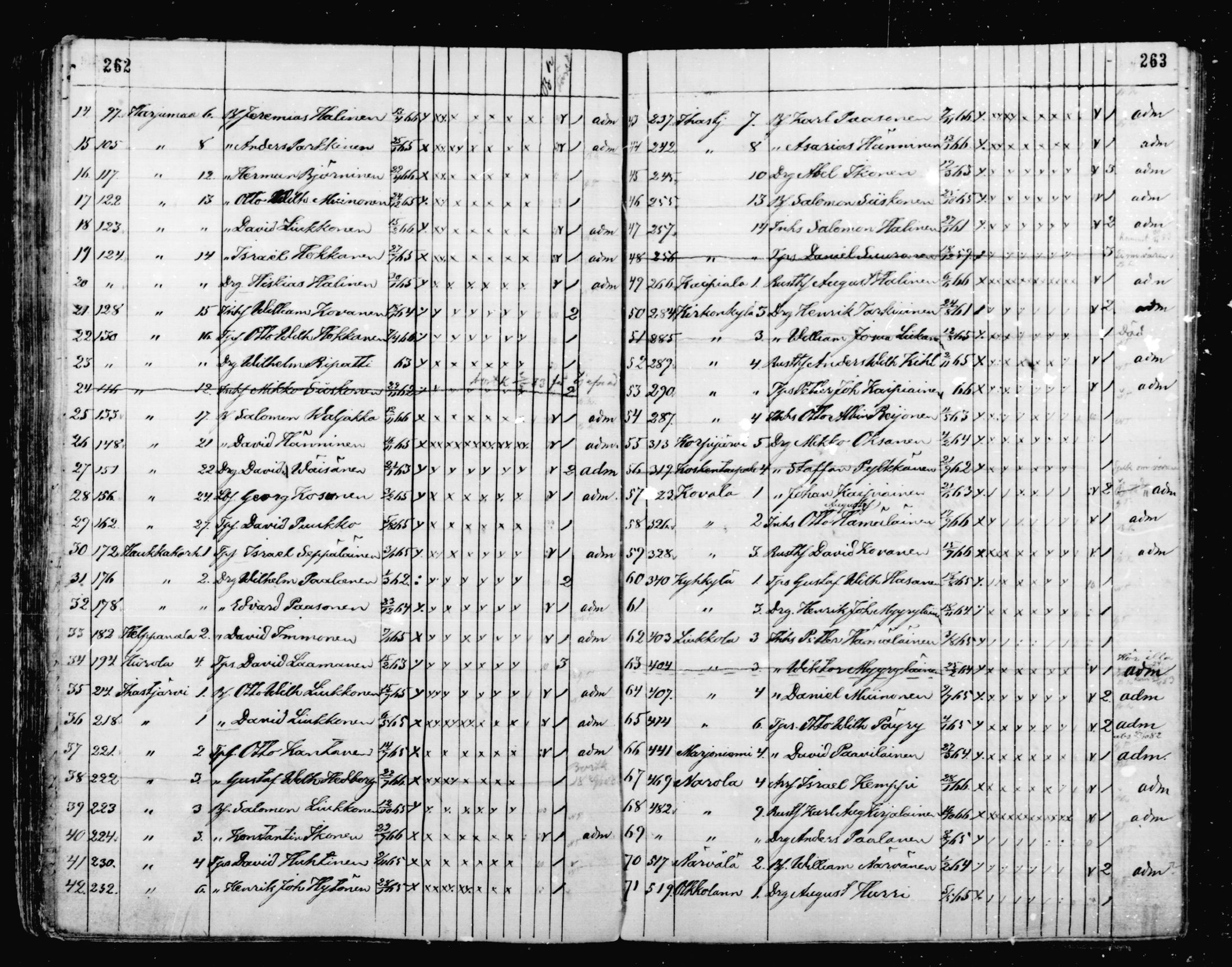[ ../kirjat/Kirkonkirjat/mikkeli/rippilapset_1863-1883_msrk_mko1-5/kuvat/132.jpg ]