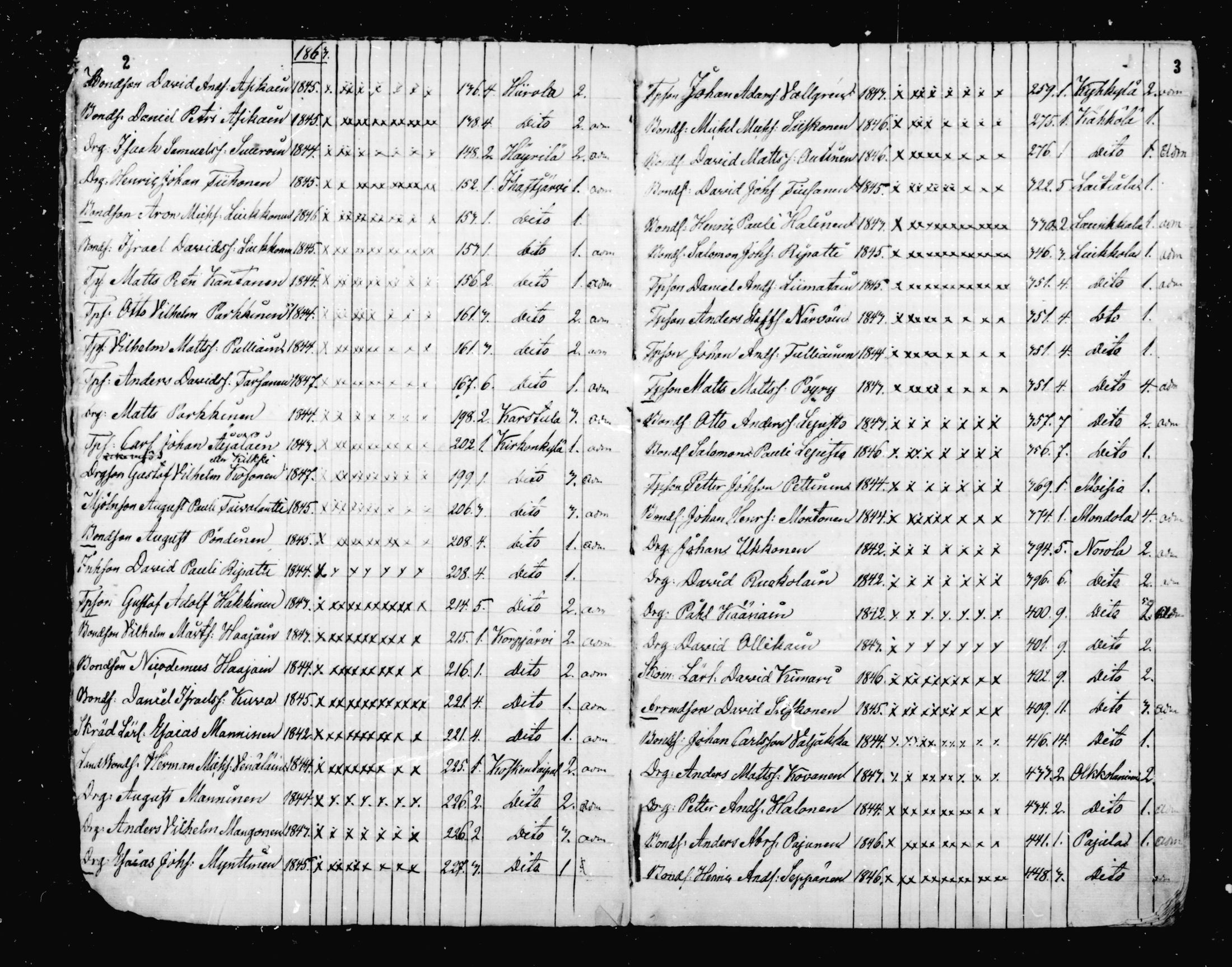 [ ../kirjat/Kirkonkirjat/mikkeli/rippilapset_1863-1883_msrk_mko1-5/kuvat/2.jpg ]
