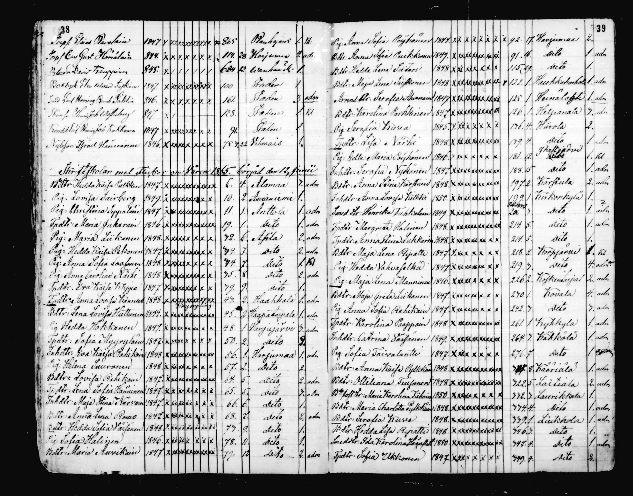 [ ../kirjat/Kirkonkirjat/mikkeli/rippilapset_1863-1883_msrk_mko1-5/kuvat/20.jpg ]