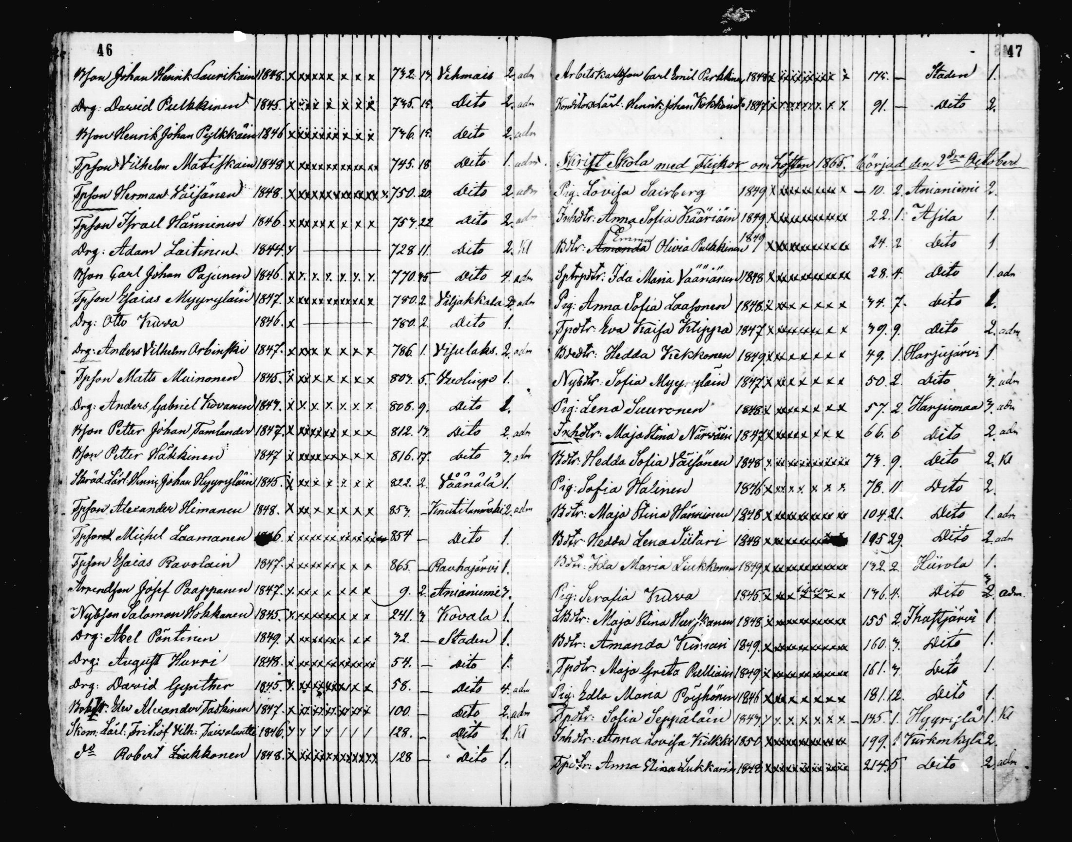 [ ../kirjat/Kirkonkirjat/mikkeli/rippilapset_1863-1883_msrk_mko1-5/kuvat/24.jpg ]