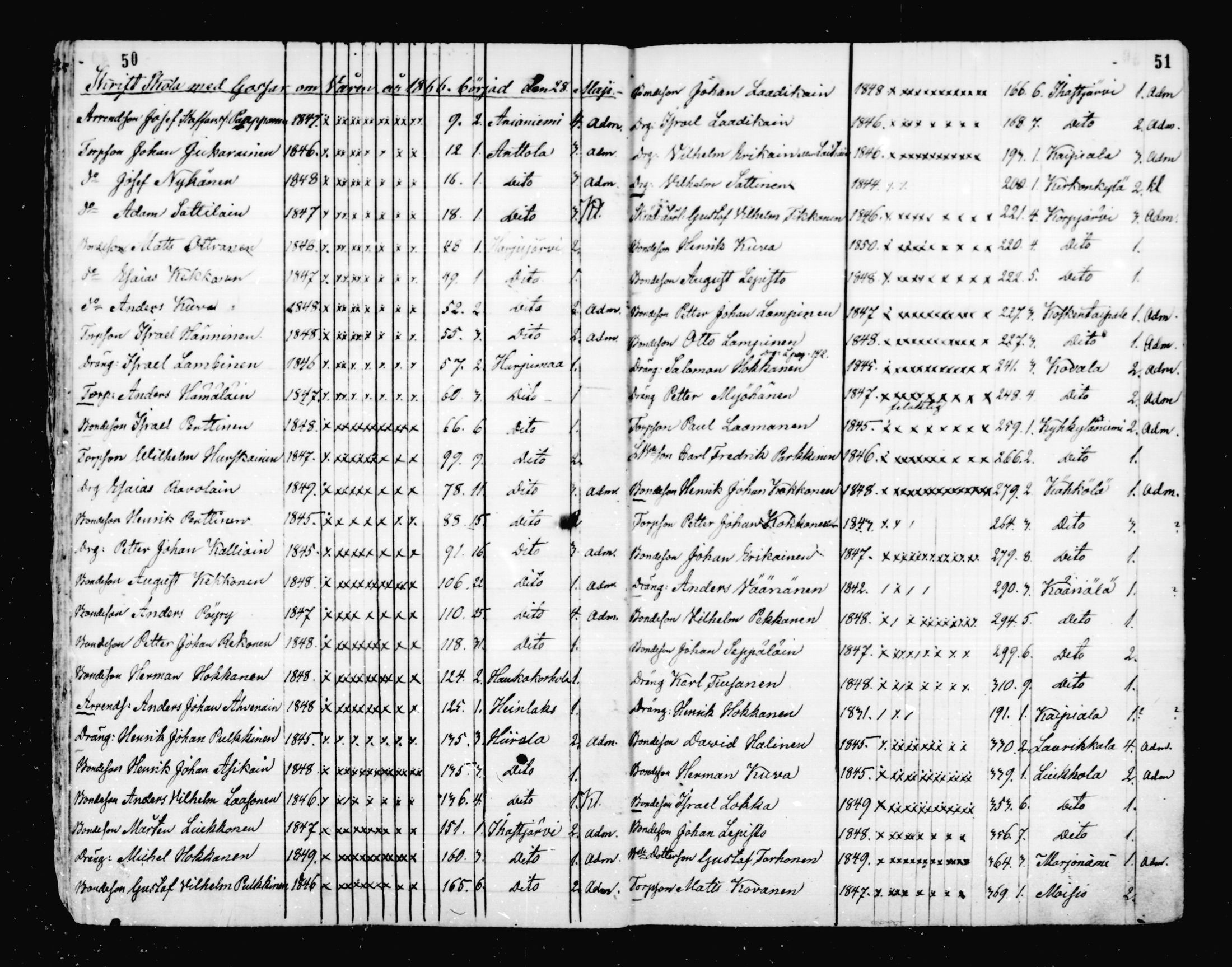 [ ../kirjat/Kirkonkirjat/mikkeli/rippilapset_1863-1883_msrk_mko1-5/kuvat/26.jpg ]