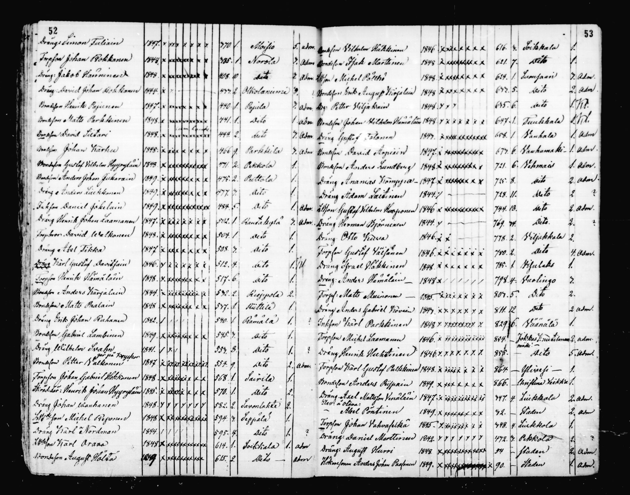 [ ../kirjat/Kirkonkirjat/mikkeli/rippilapset_1863-1883_msrk_mko1-5/kuvat/27.jpg ]