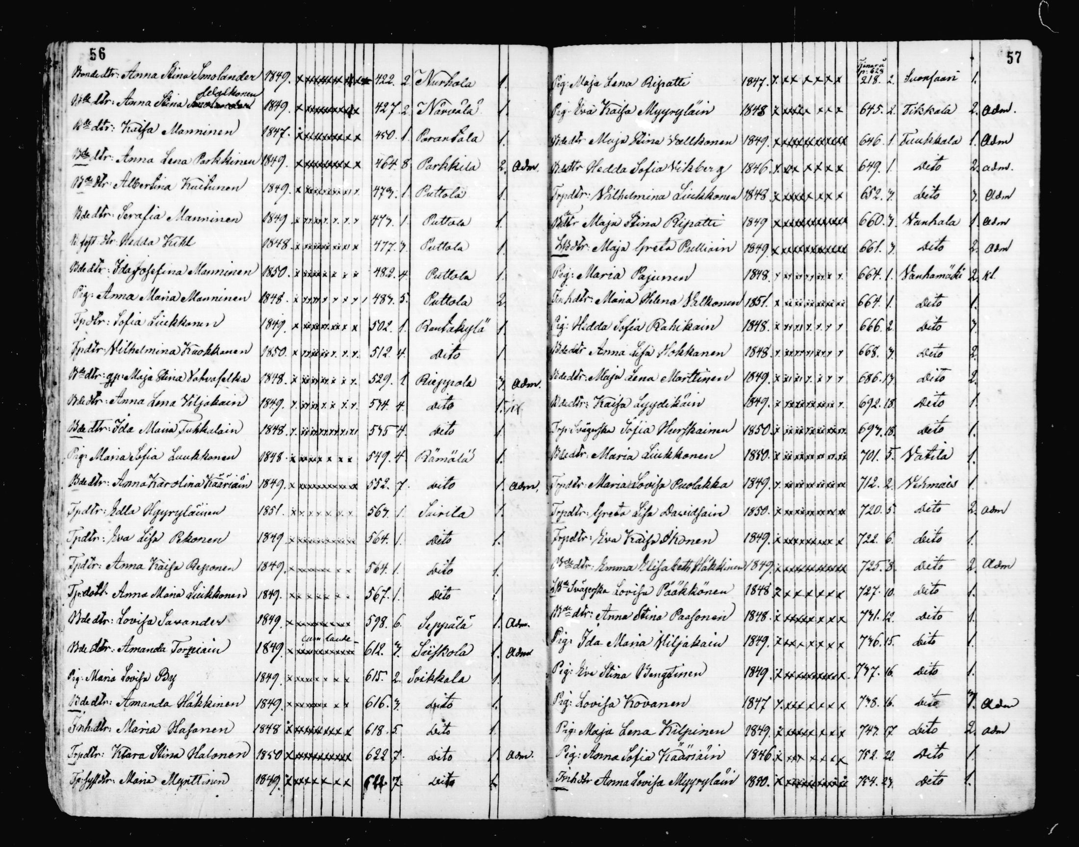 [ ../kirjat/Kirkonkirjat/mikkeli/rippilapset_1863-1883_msrk_mko1-5/kuvat/29.jpg ]