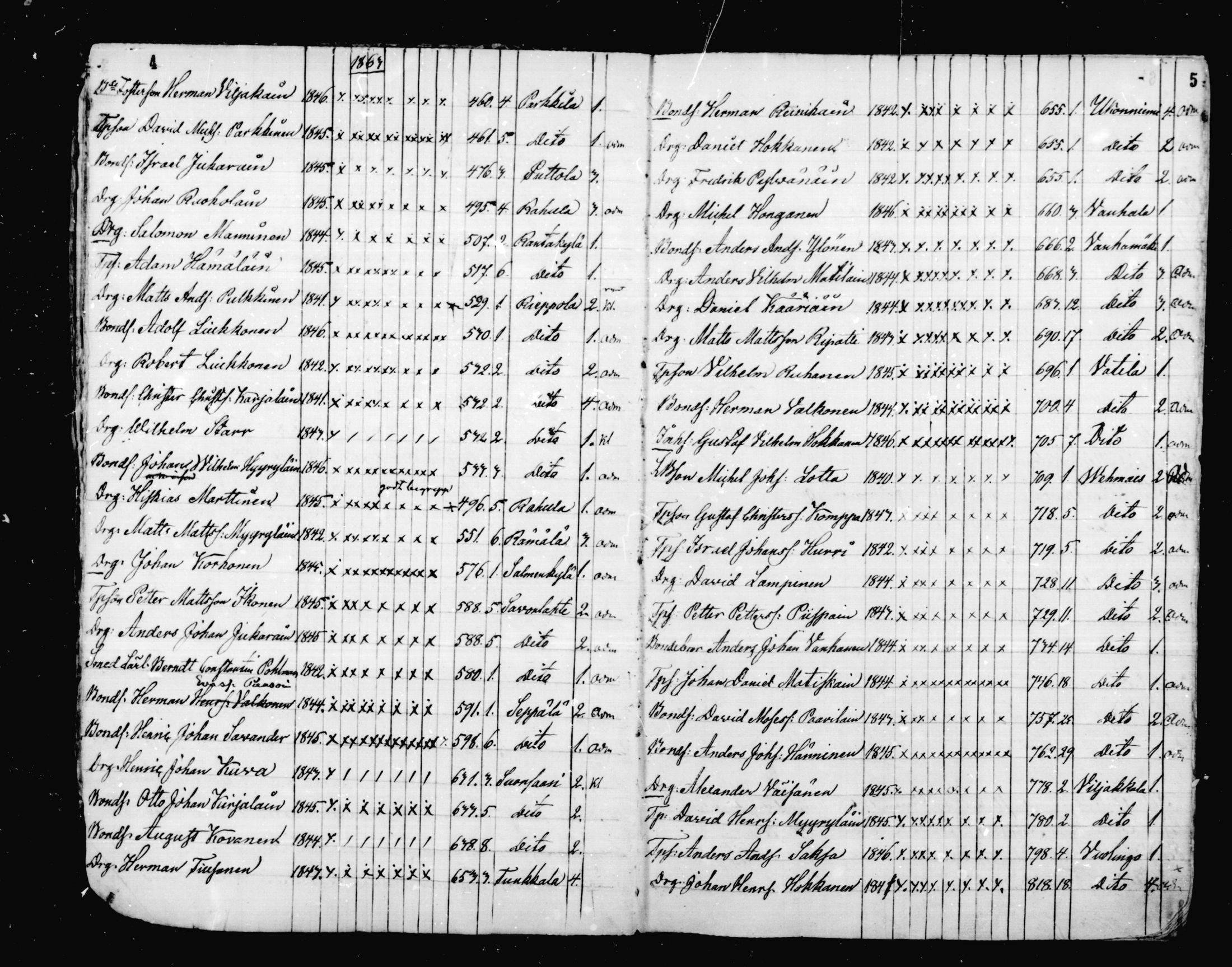 [ ../kirjat/Kirkonkirjat/mikkeli/rippilapset_1863-1883_msrk_mko1-5/kuvat/3.jpg ]