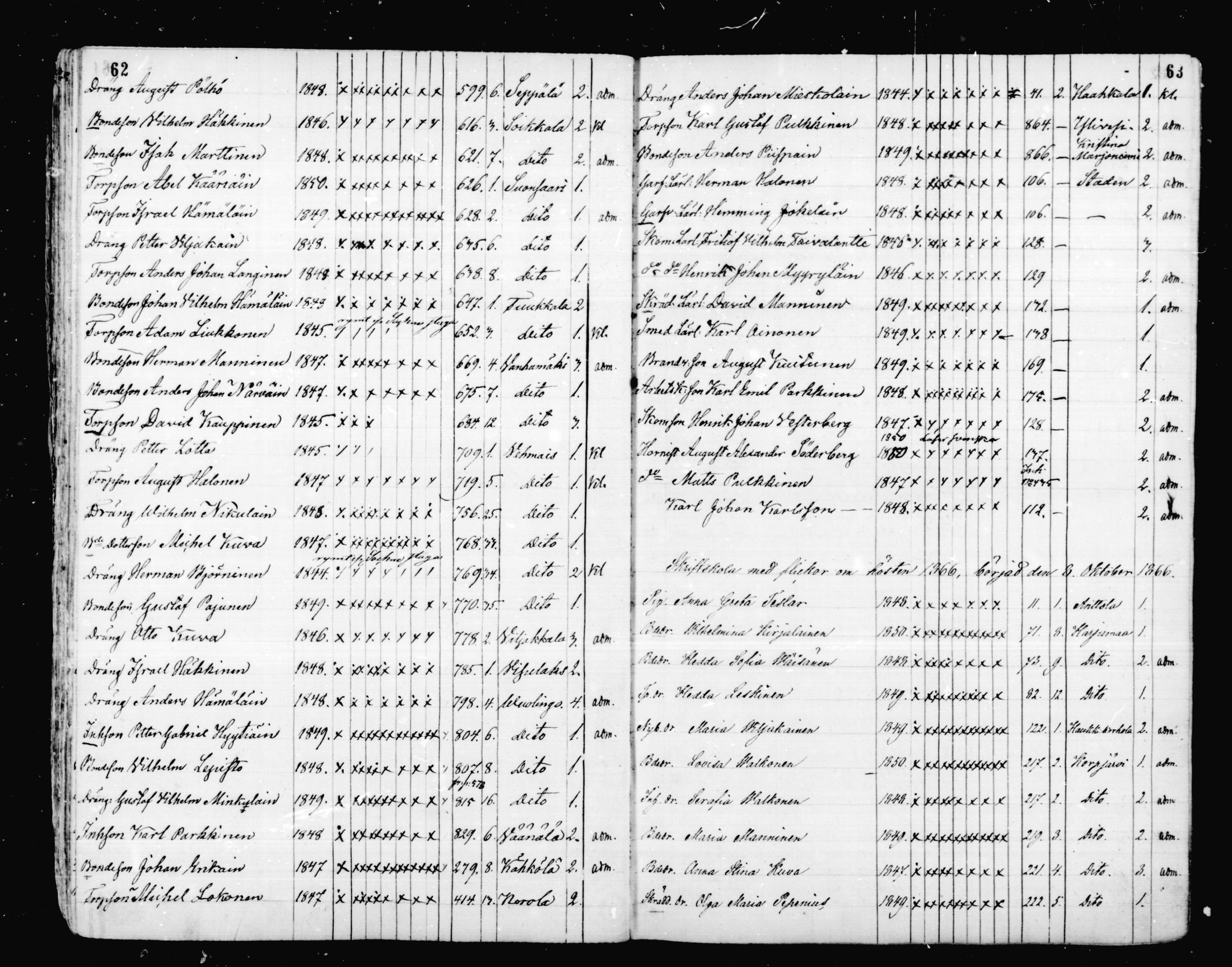 [ ../kirjat/Kirkonkirjat/mikkeli/rippilapset_1863-1883_msrk_mko1-5/kuvat/32.jpg ]
