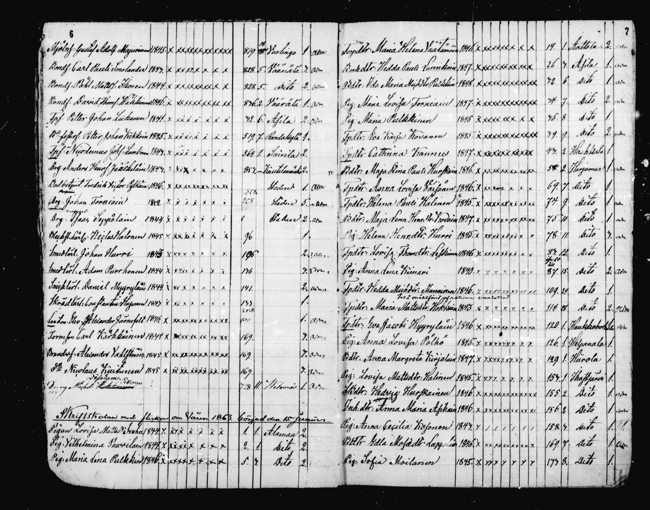 [ ../kirjat/Kirkonkirjat/mikkeli/rippilapset_1863-1883_msrk_mko1-5/kuvat/4.jpg ]
