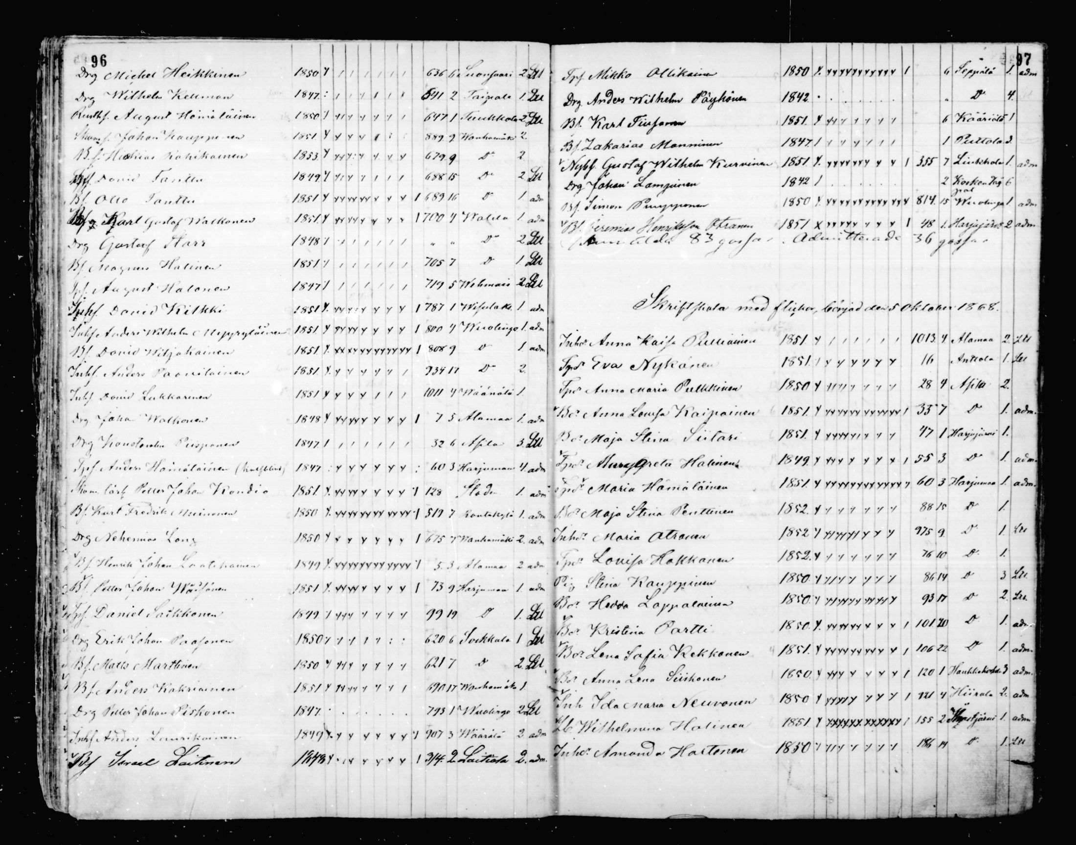 [ ../kirjat/Kirkonkirjat/mikkeli/rippilapset_1863-1883_msrk_mko1-5/kuvat/49.jpg ]