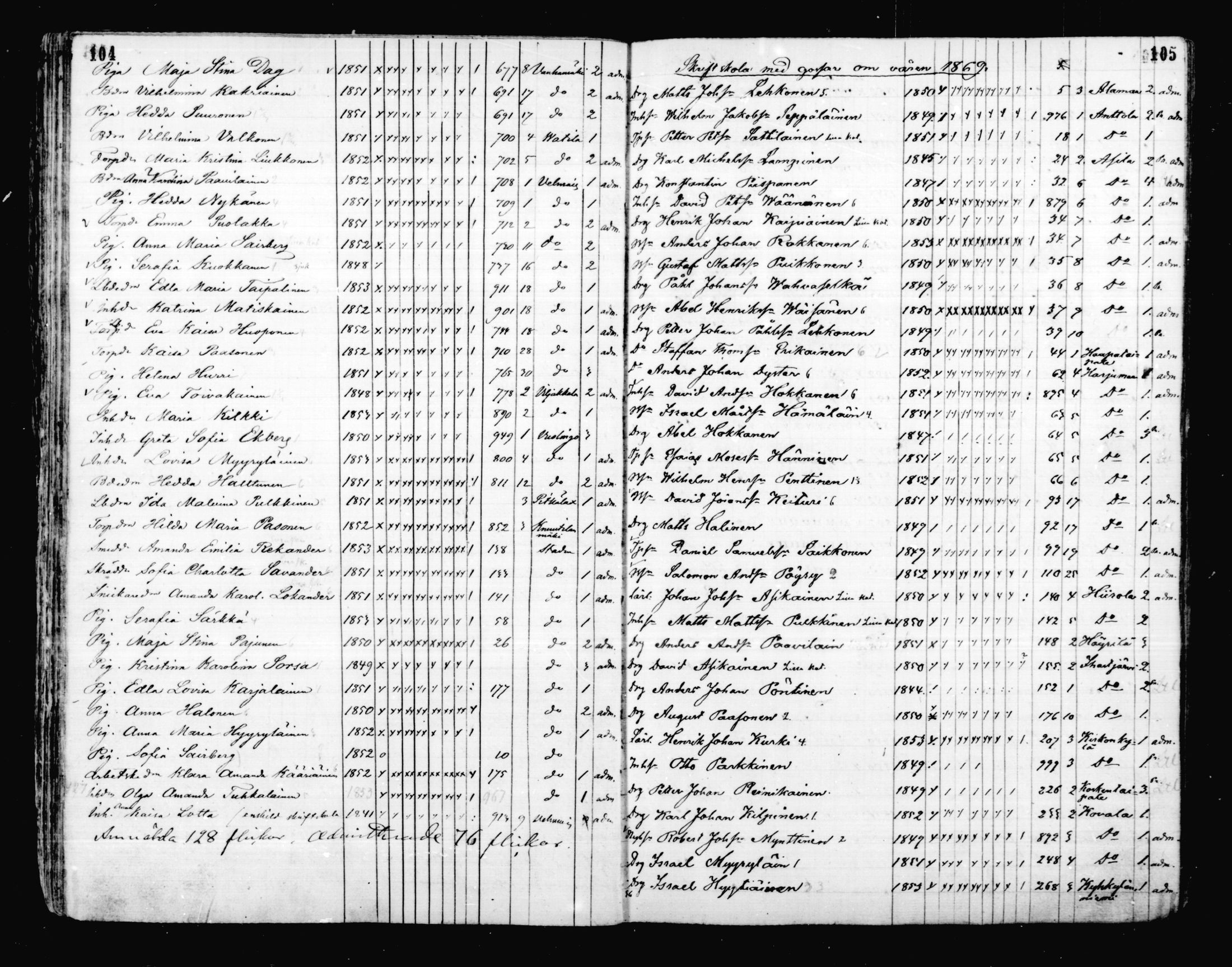 [ ../kirjat/Kirkonkirjat/mikkeli/rippilapset_1863-1883_msrk_mko1-5/kuvat/53.jpg ]