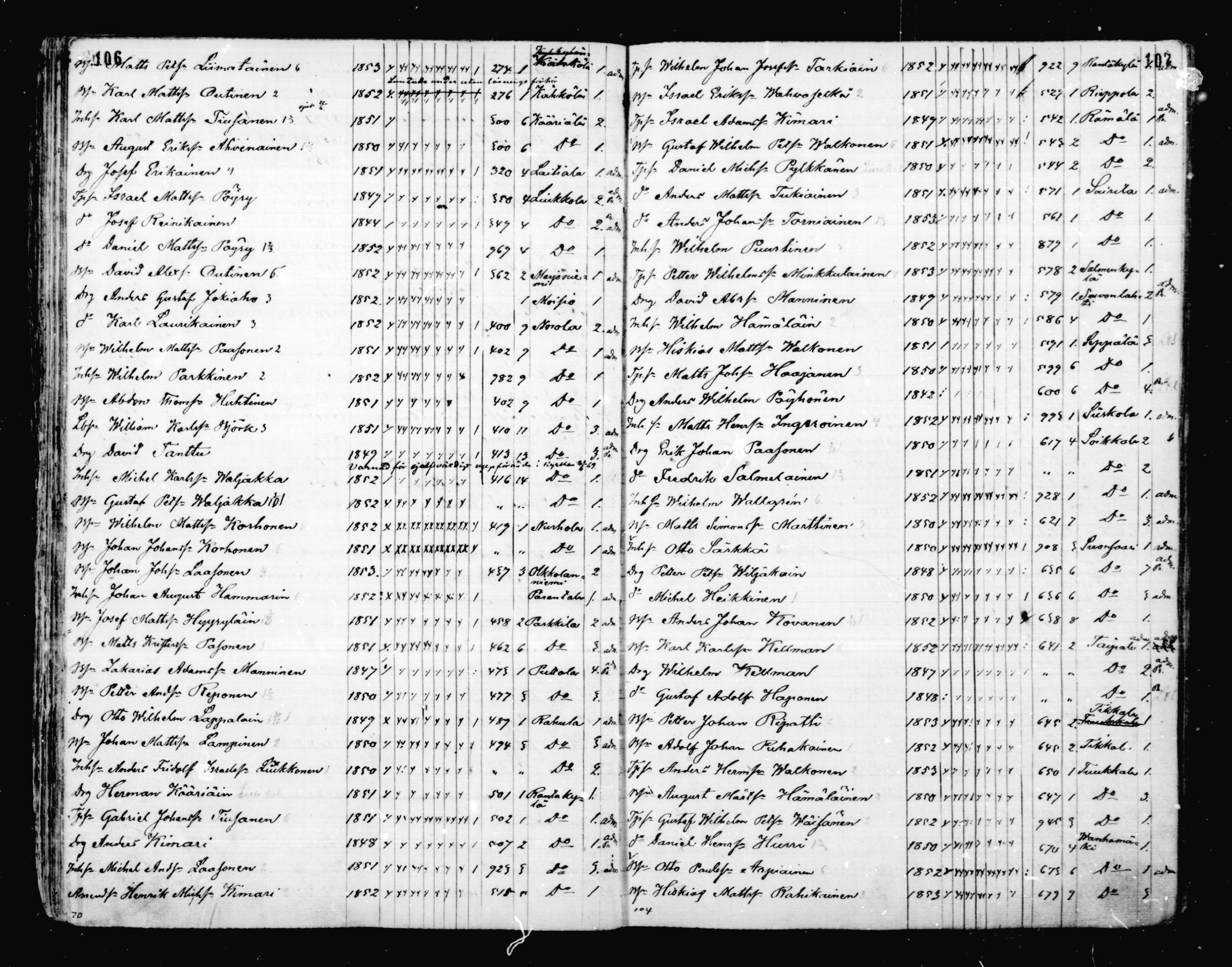 [ ../kirjat/Kirkonkirjat/mikkeli/rippilapset_1863-1883_msrk_mko1-5/kuvat/54.jpg ]