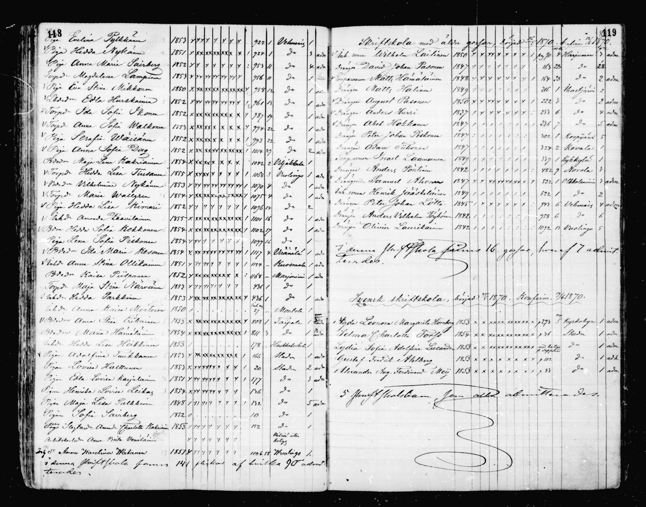 [ ../kirjat/Kirkonkirjat/mikkeli/rippilapset_1863-1883_msrk_mko1-5/kuvat/60.jpg ]