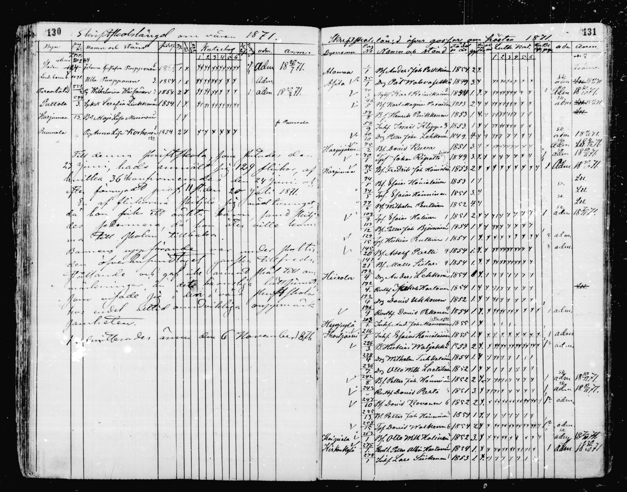 [ ../kirjat/Kirkonkirjat/mikkeli/rippilapset_1863-1883_msrk_mko1-5/kuvat/66.jpg ]