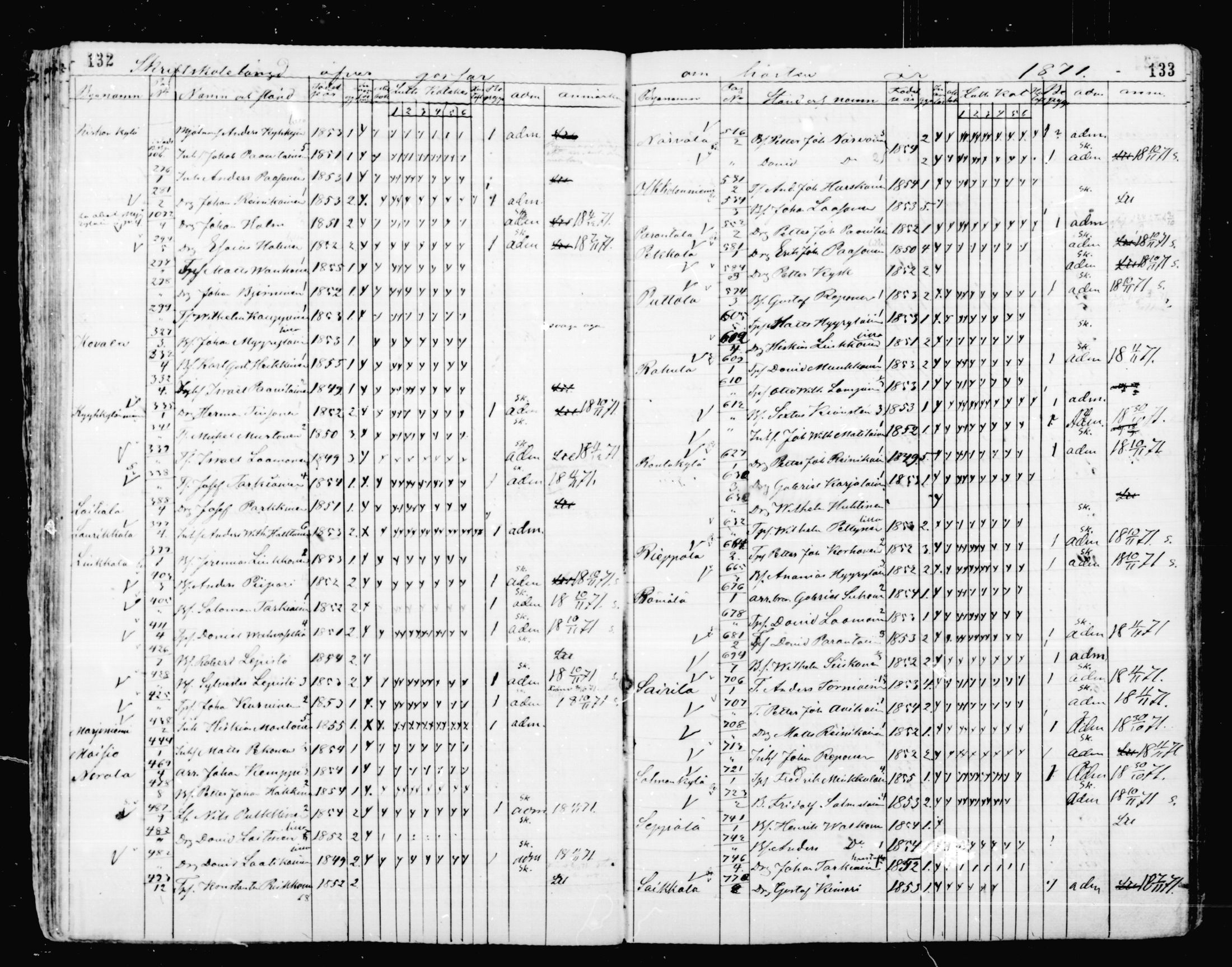 [ ../kirjat/Kirkonkirjat/mikkeli/rippilapset_1863-1883_msrk_mko1-5/kuvat/67.jpg ]