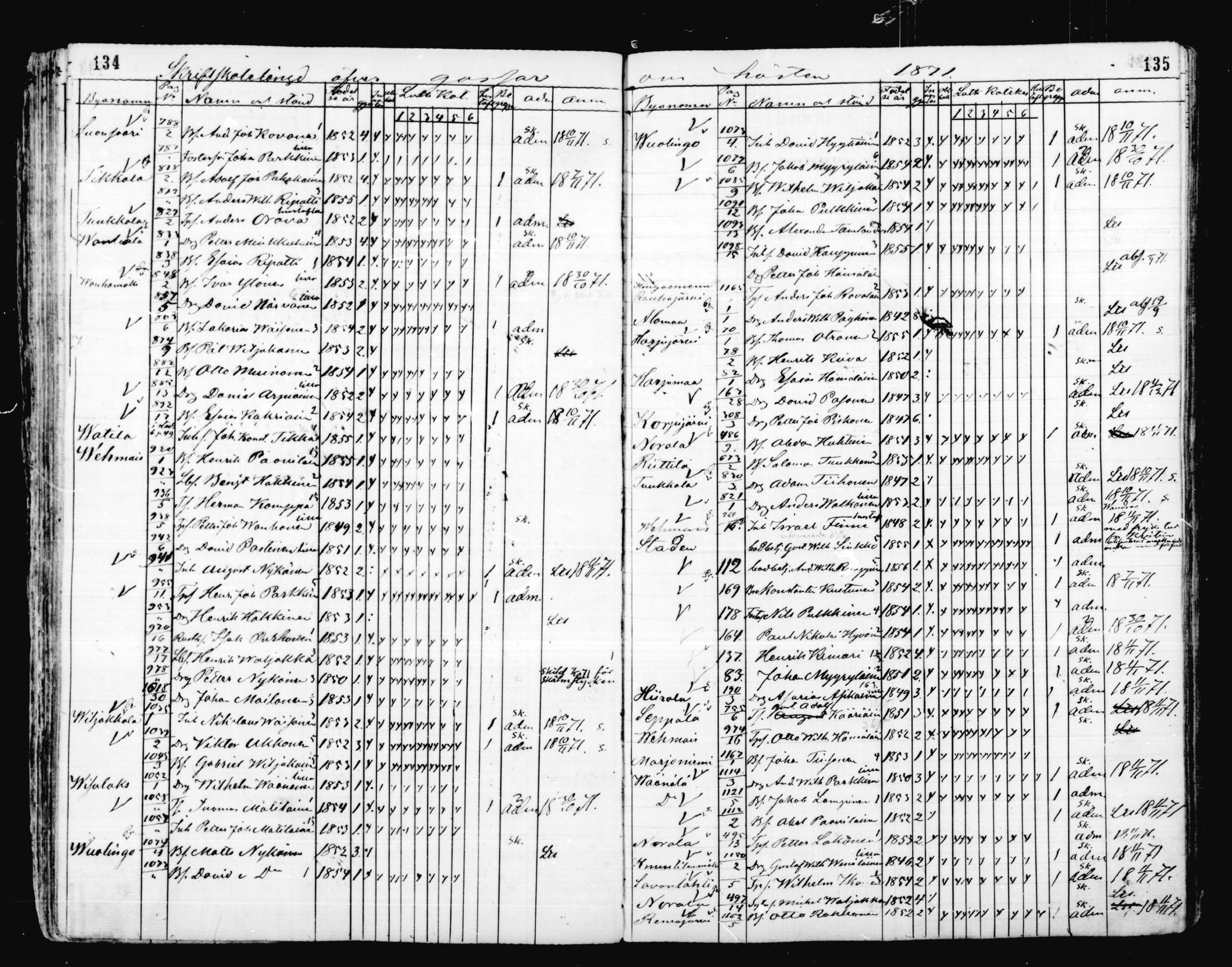 [ ../kirjat/Kirkonkirjat/mikkeli/rippilapset_1863-1883_msrk_mko1-5/kuvat/68.jpg ]