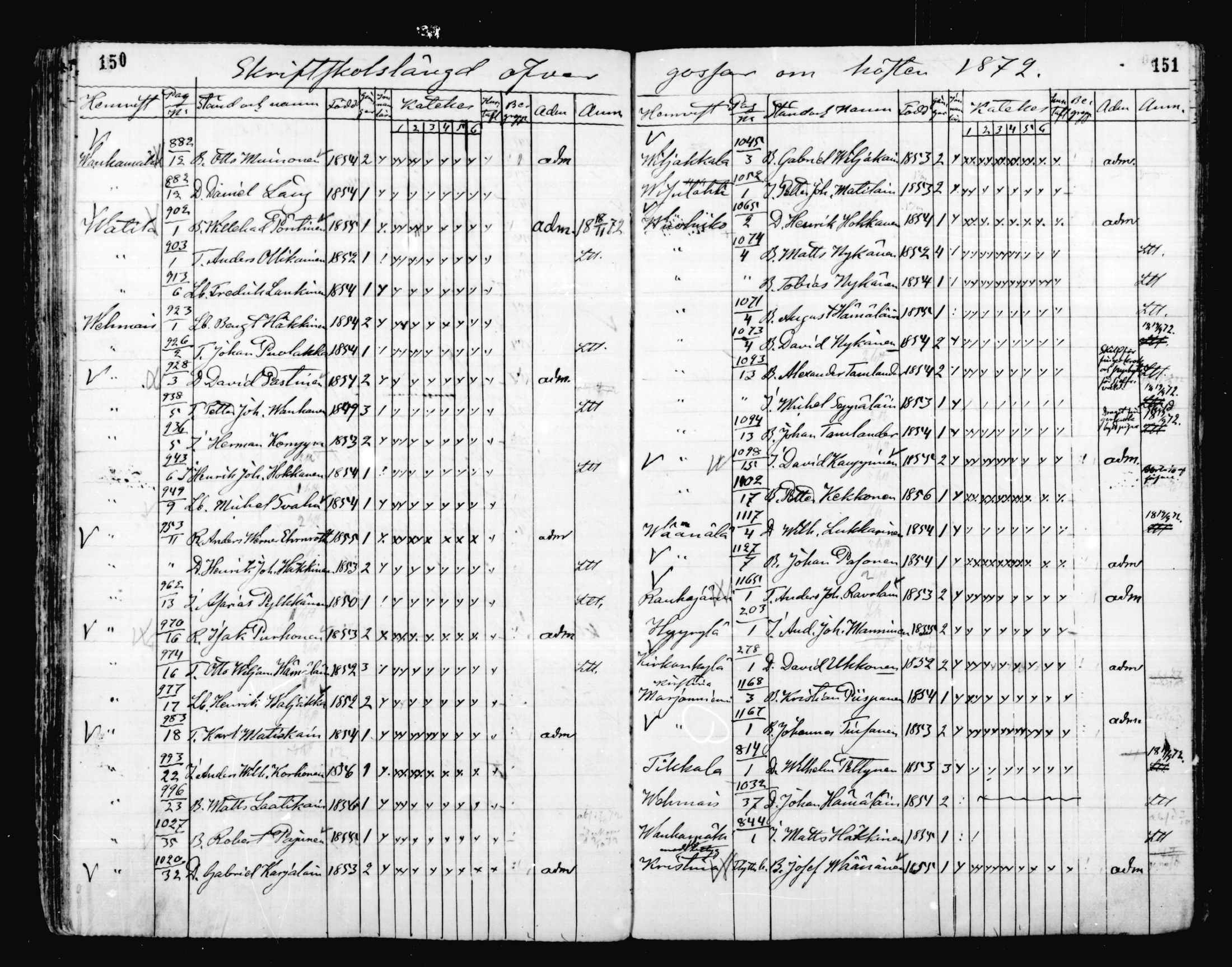 [ ../kirjat/Kirkonkirjat/mikkeli/rippilapset_1863-1883_msrk_mko1-5/kuvat/76.jpg ]
