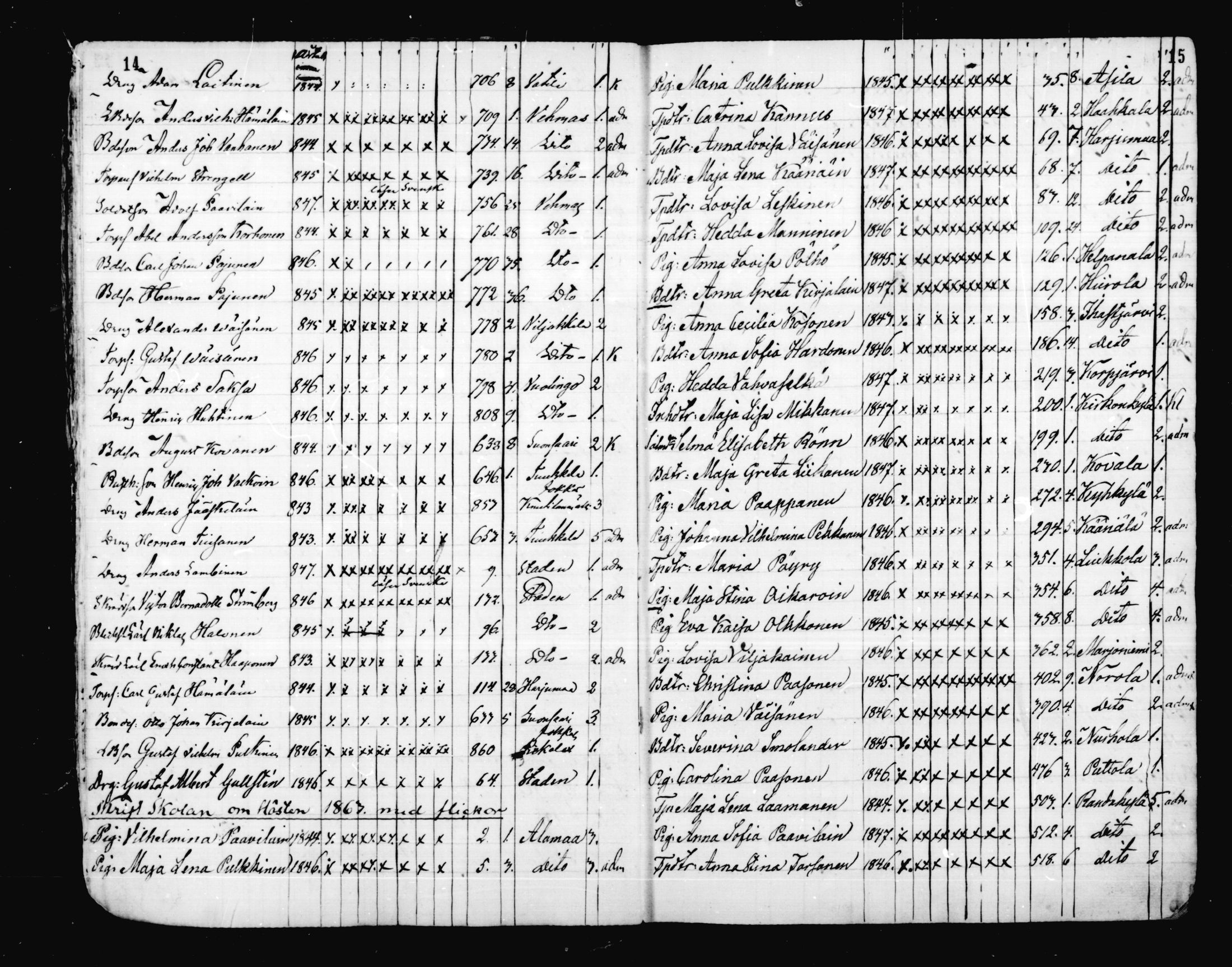[ ../kirjat/Kirkonkirjat/mikkeli/rippilapset_1863-1883_msrk_mko1-5/kuvat/8.jpg ]