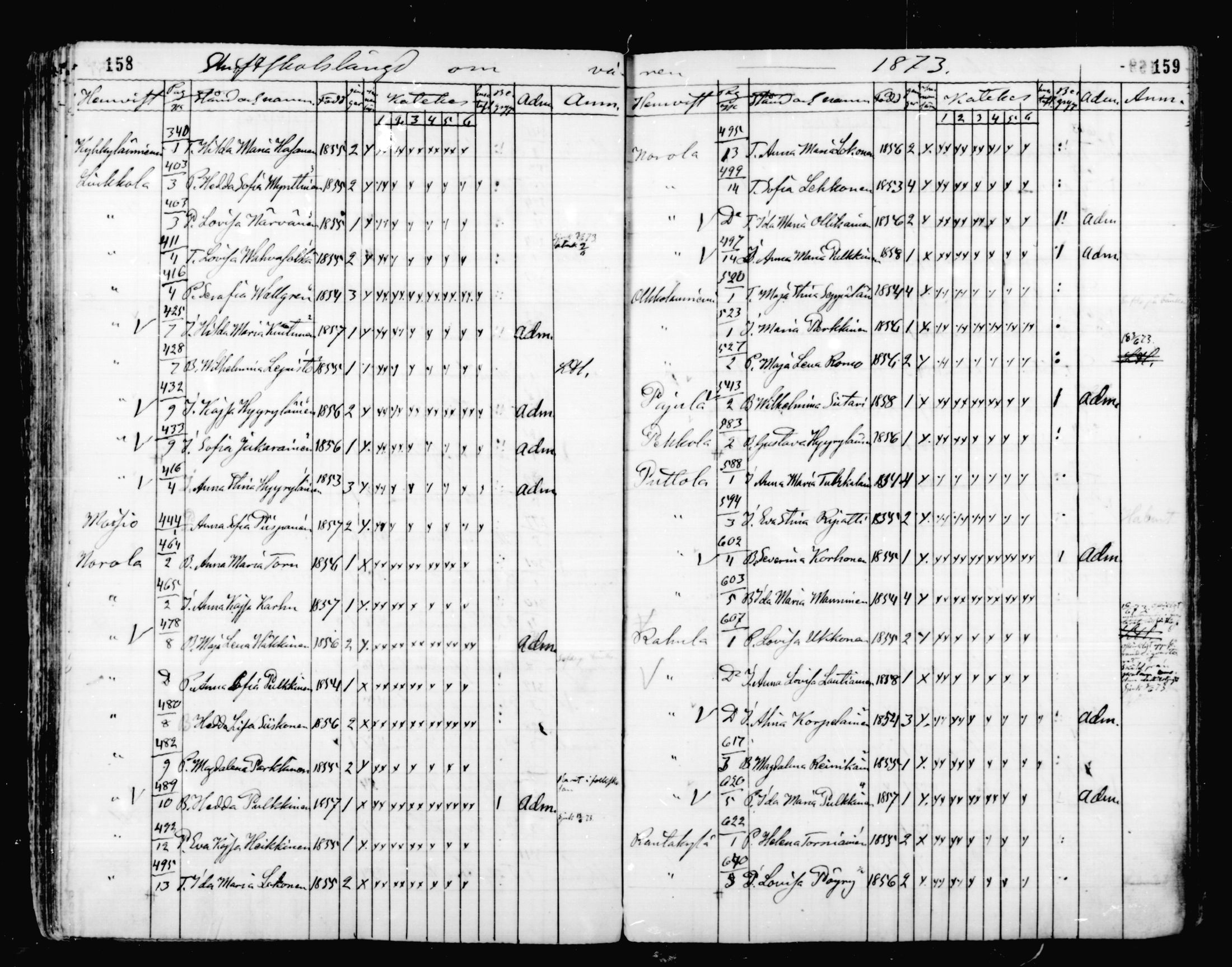 [ ../kirjat/Kirkonkirjat/mikkeli/rippilapset_1863-1883_msrk_mko1-5/kuvat/80.jpg ]