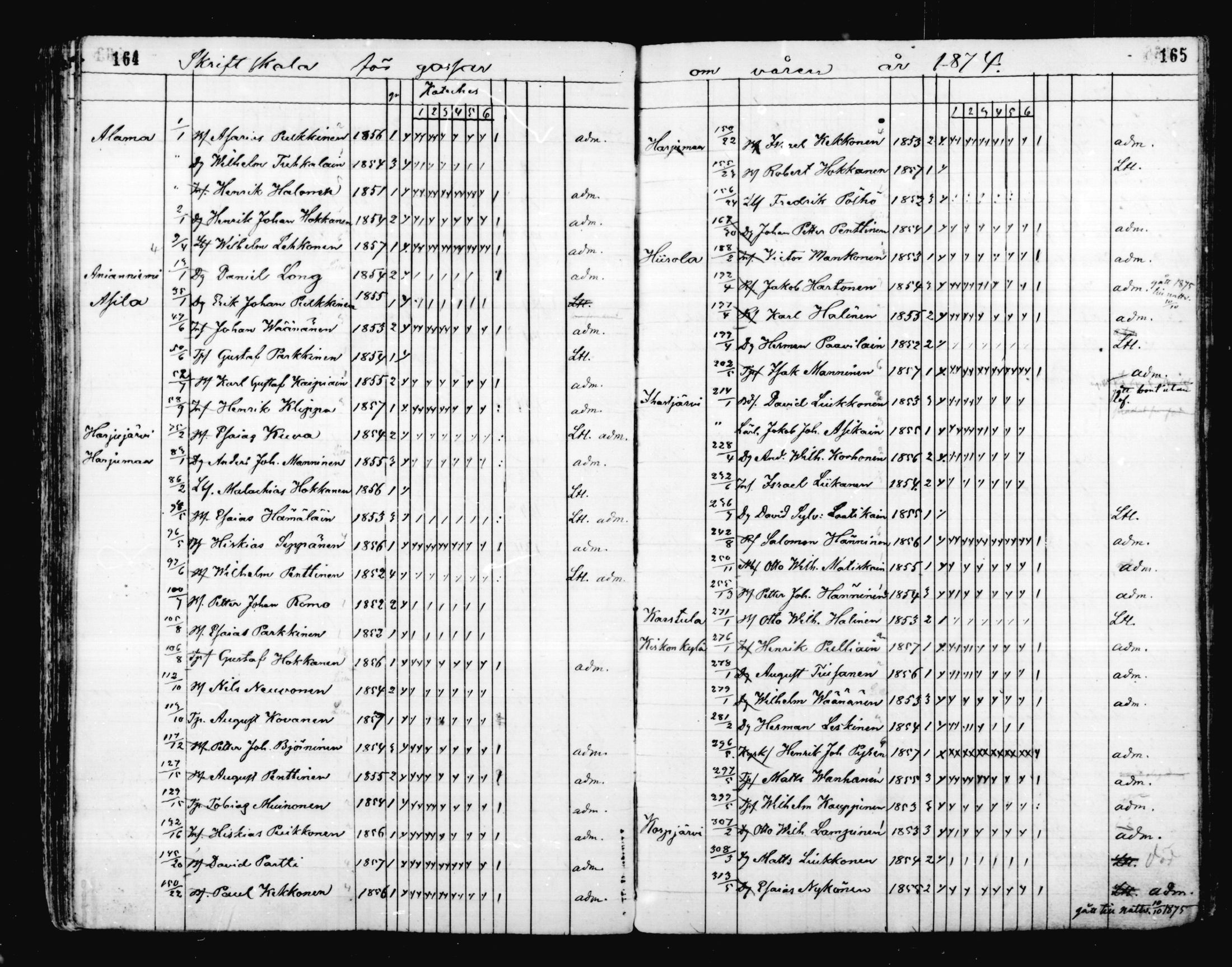 [ ../kirjat/Kirkonkirjat/mikkeli/rippilapset_1863-1883_msrk_mko1-5/kuvat/83.jpg ]