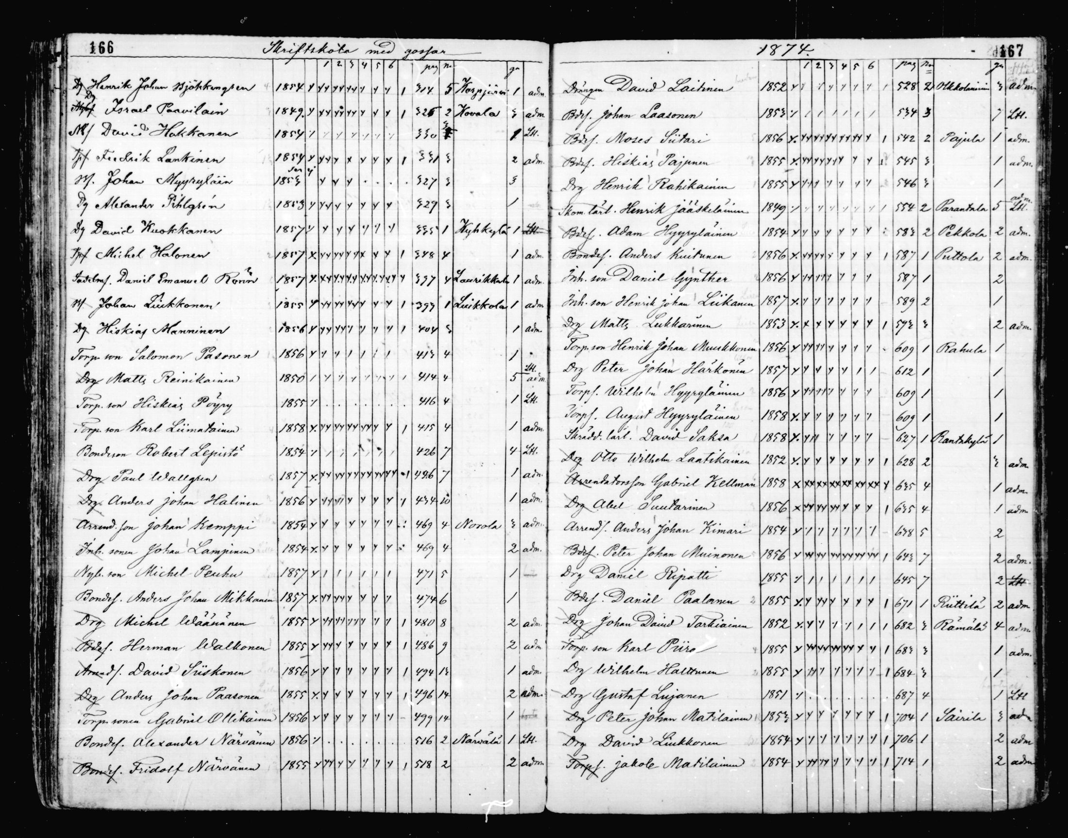 [ ../kirjat/Kirkonkirjat/mikkeli/rippilapset_1863-1883_msrk_mko1-5/kuvat/84.jpg ]
