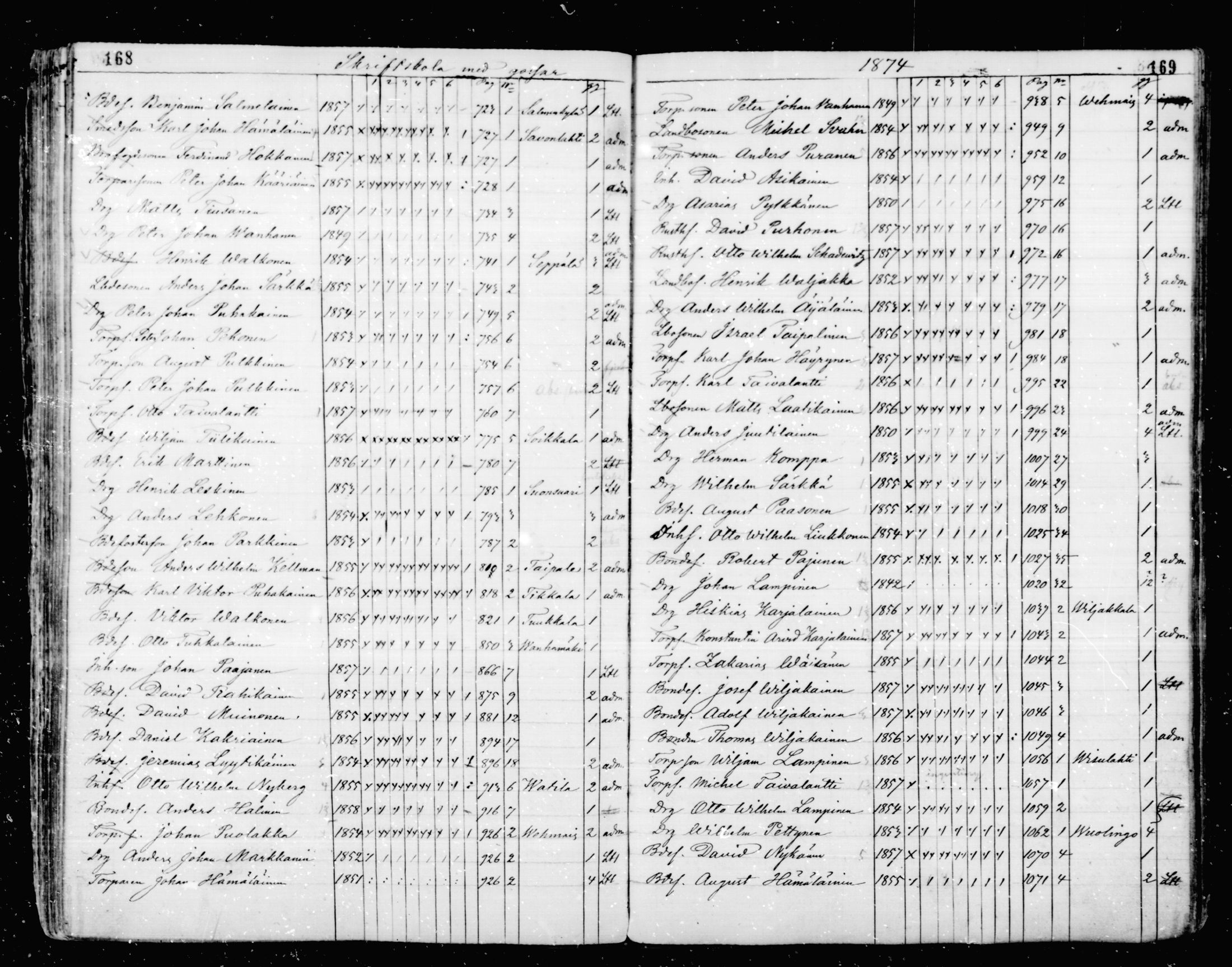 [ ../kirjat/Kirkonkirjat/mikkeli/rippilapset_1863-1883_msrk_mko1-5/kuvat/85.jpg ]