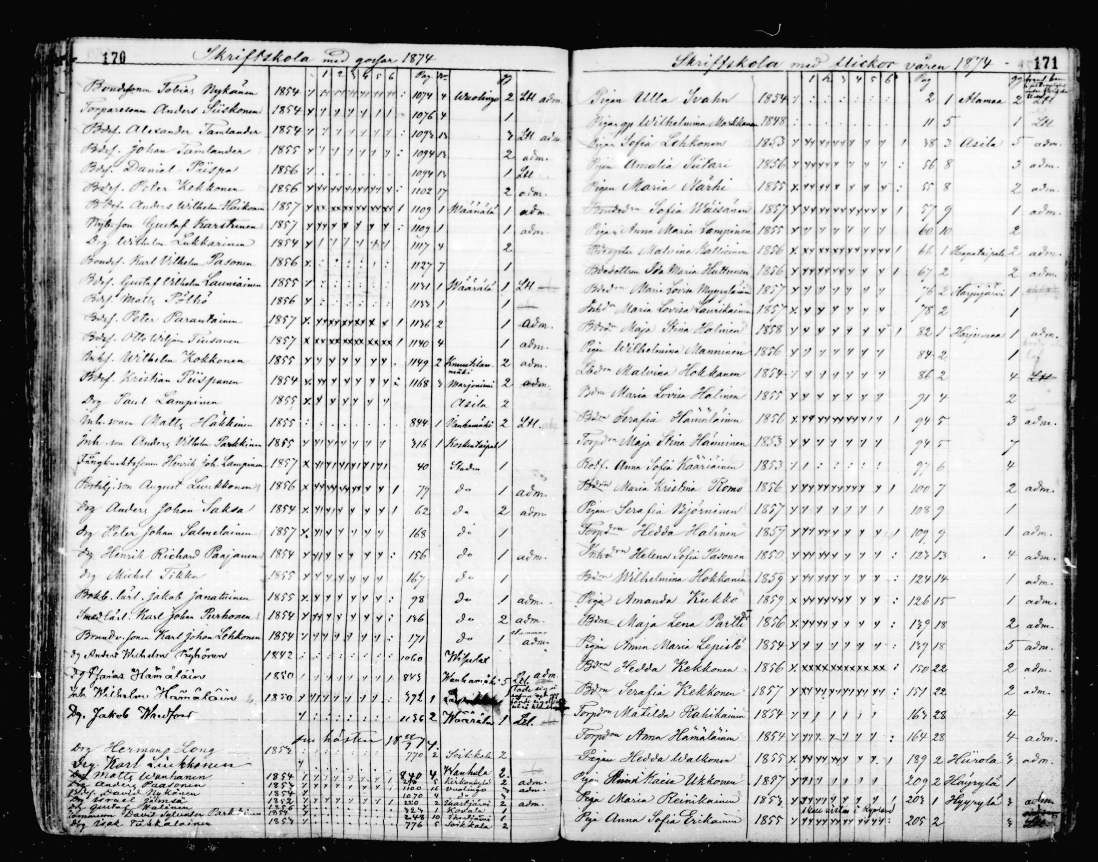 [ ../kirjat/Kirkonkirjat/mikkeli/rippilapset_1863-1883_msrk_mko1-5/kuvat/86.jpg ]