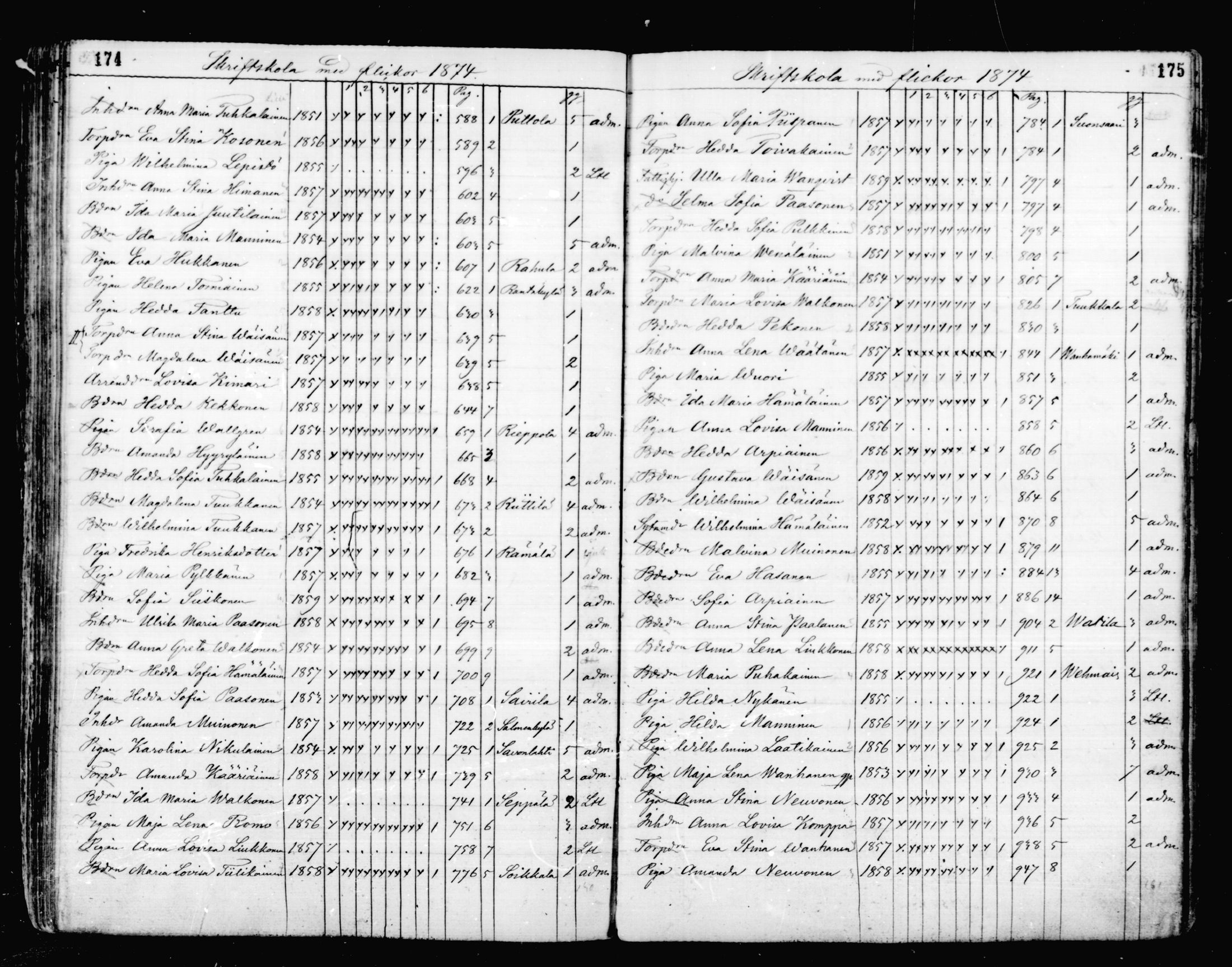 [ ../kirjat/Kirkonkirjat/mikkeli/rippilapset_1863-1883_msrk_mko1-5/kuvat/88.jpg ]