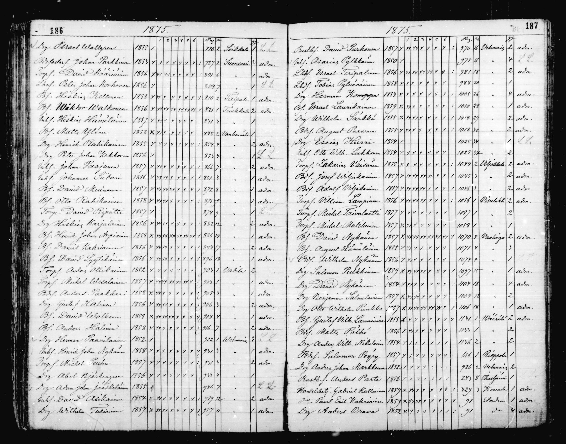 [ ../kirjat/Kirkonkirjat/mikkeli/rippilapset_1863-1883_msrk_mko1-5/kuvat/94.jpg ]