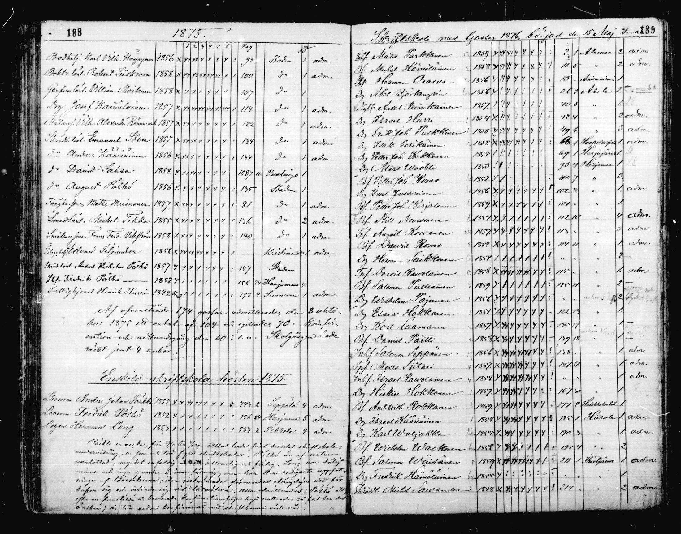[ ../kirjat/Kirkonkirjat/mikkeli/rippilapset_1863-1883_msrk_mko1-5/kuvat/95.jpg ]
