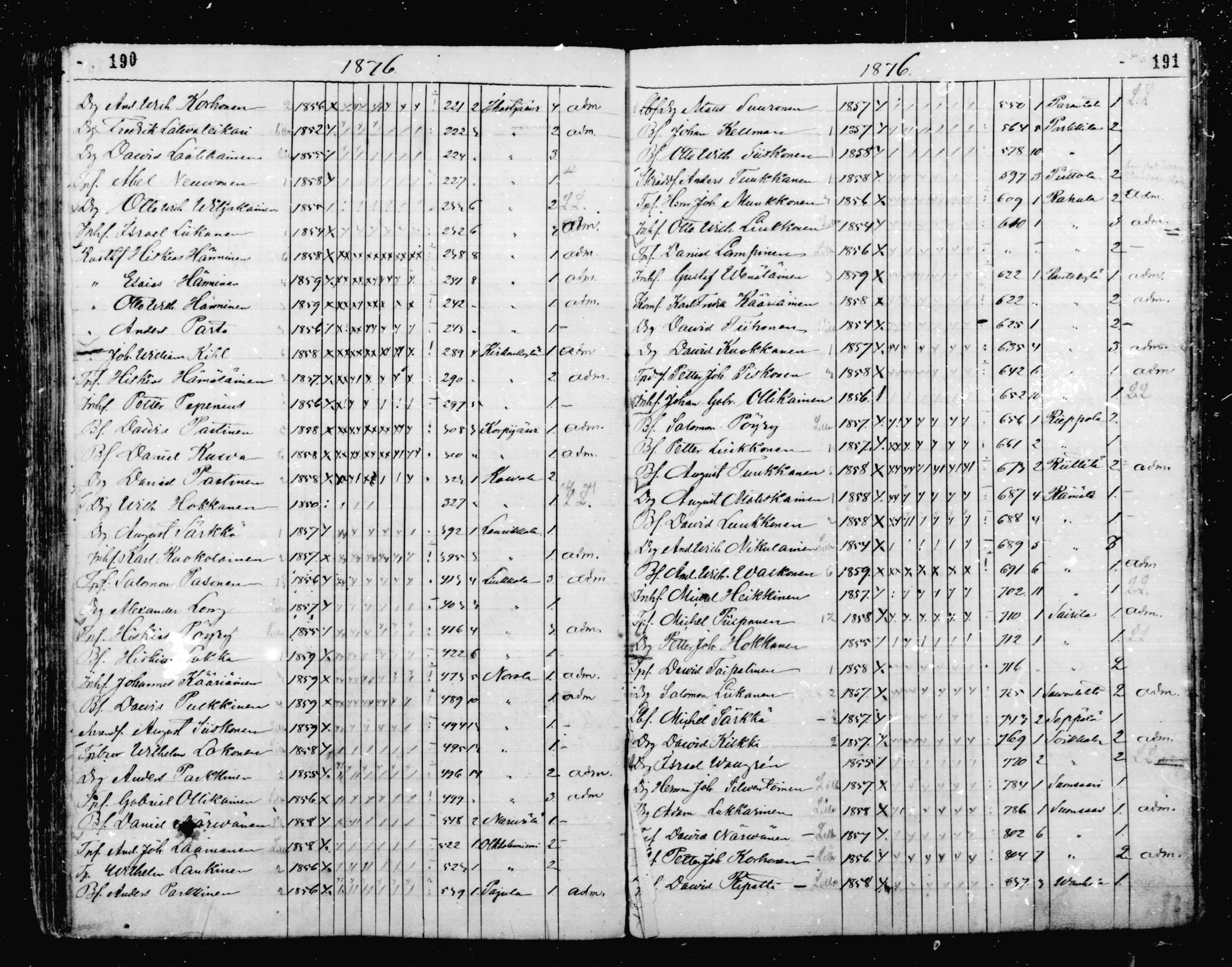 [ ../kirjat/Kirkonkirjat/mikkeli/rippilapset_1863-1883_msrk_mko1-5/kuvat/96.jpg ]