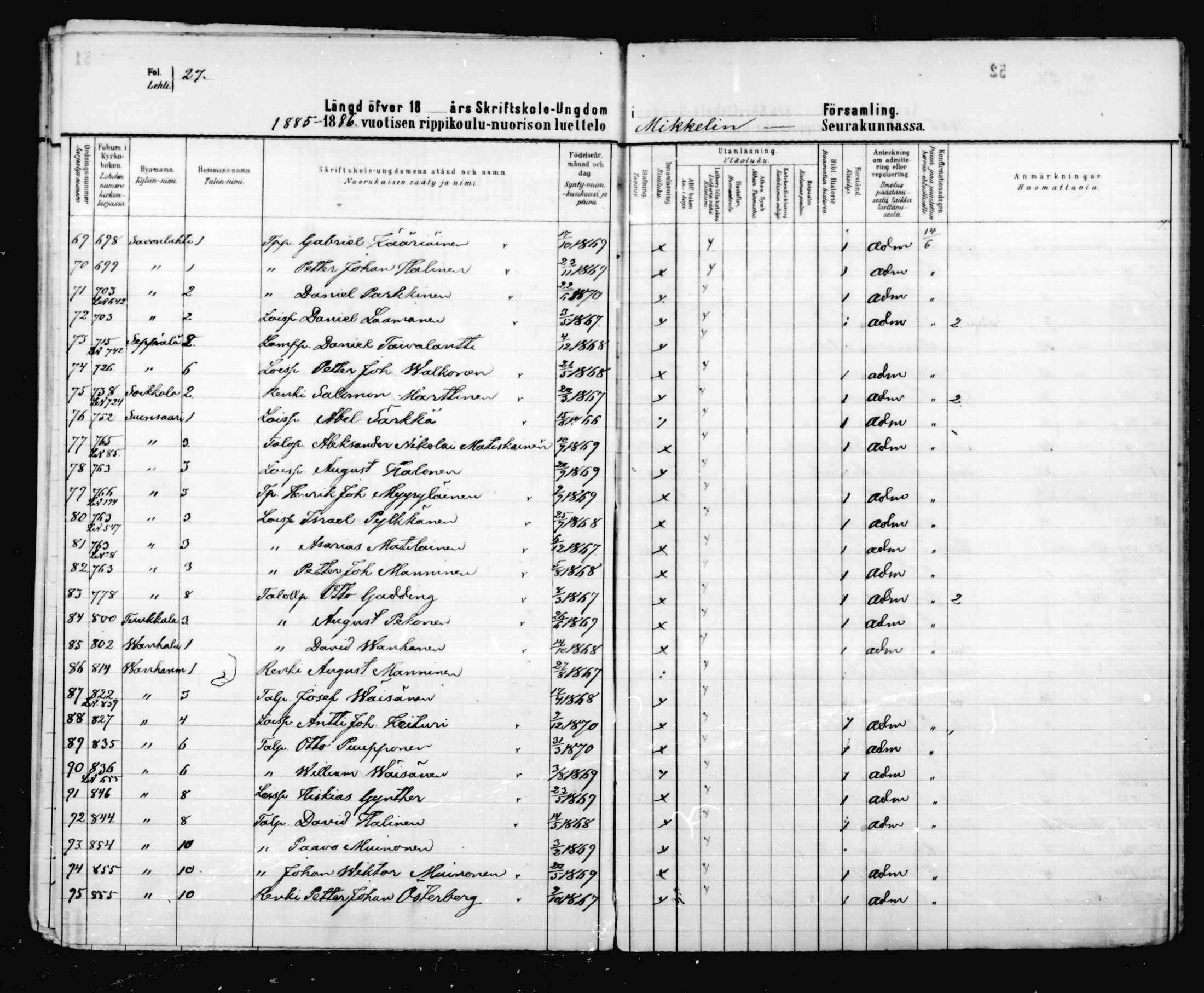 [ ../kirjat/Kirkonkirjat/mikkeli/rippilapset_1883-1891_msrk_mko6-9/kuvat/28.jpg ]