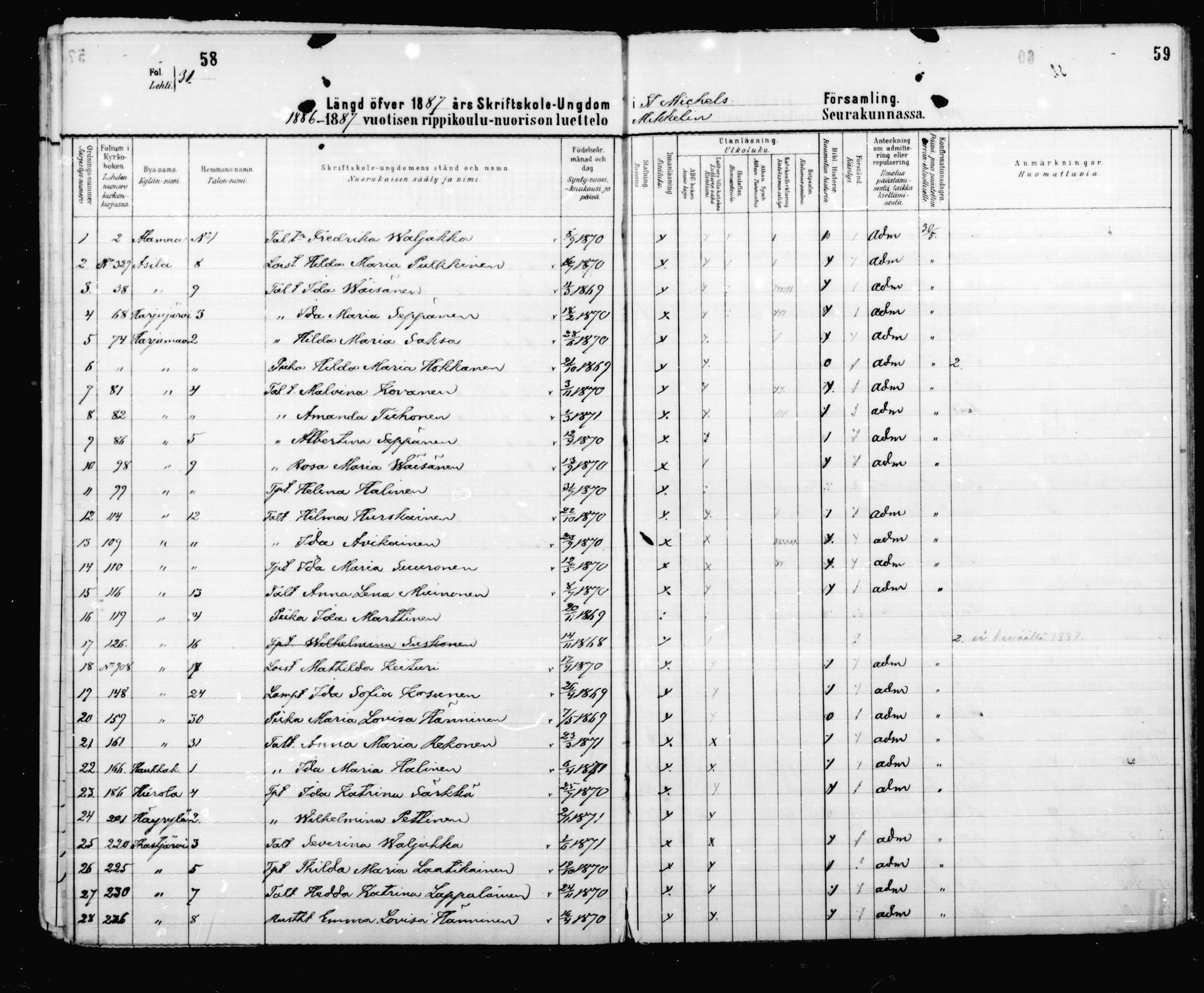[ ../kirjat/Kirkonkirjat/mikkeli/rippilapset_1883-1891_msrk_mko6-9/kuvat/32.jpg ]