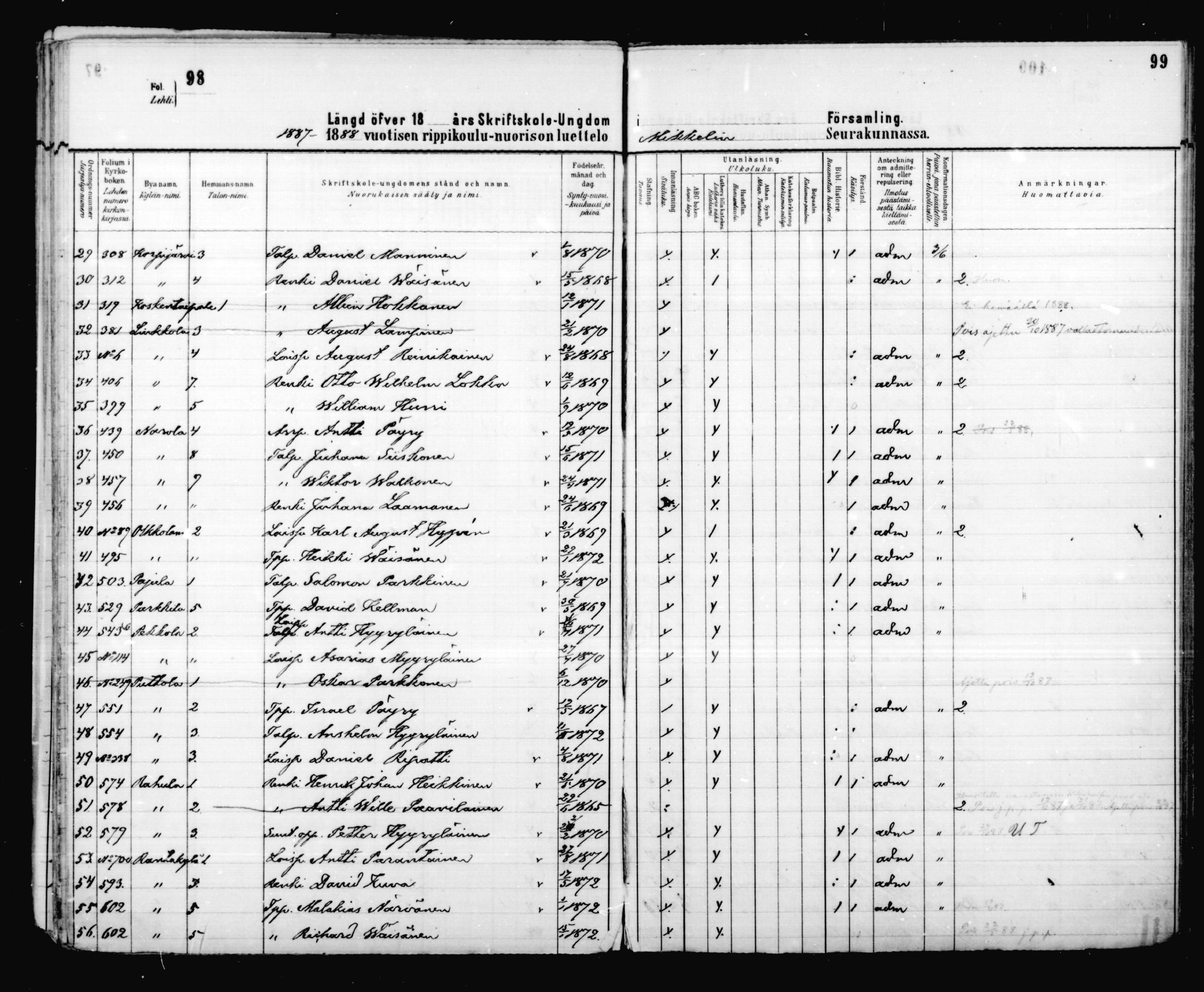 [ ../kirjat/Kirkonkirjat/mikkeli/rippilapset_1883-1891_msrk_mko6-9/kuvat/52.jpg ]