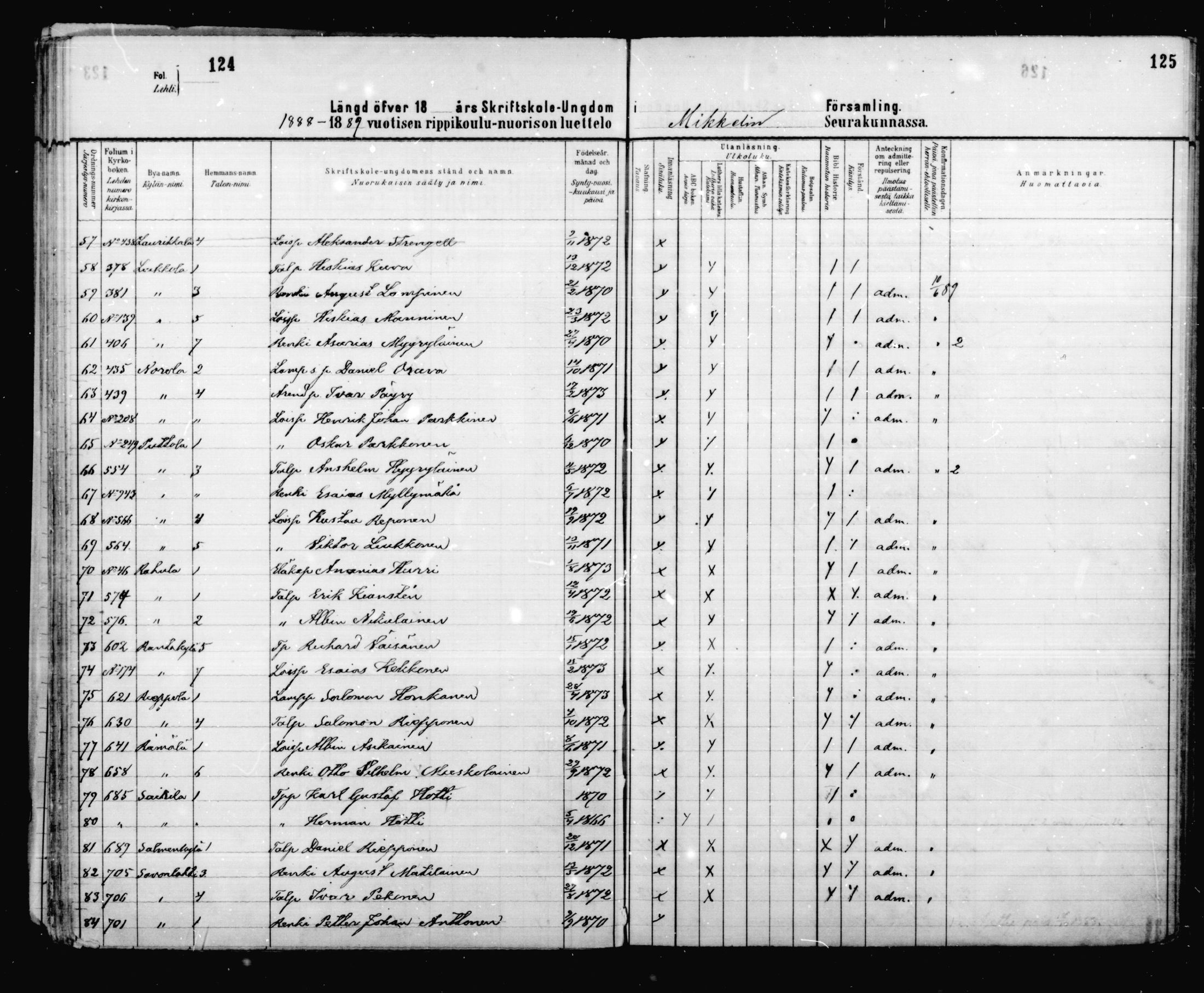 [ ../kirjat/Kirkonkirjat/mikkeli/rippilapset_1883-1891_msrk_mko6-9/kuvat/65.jpg ]