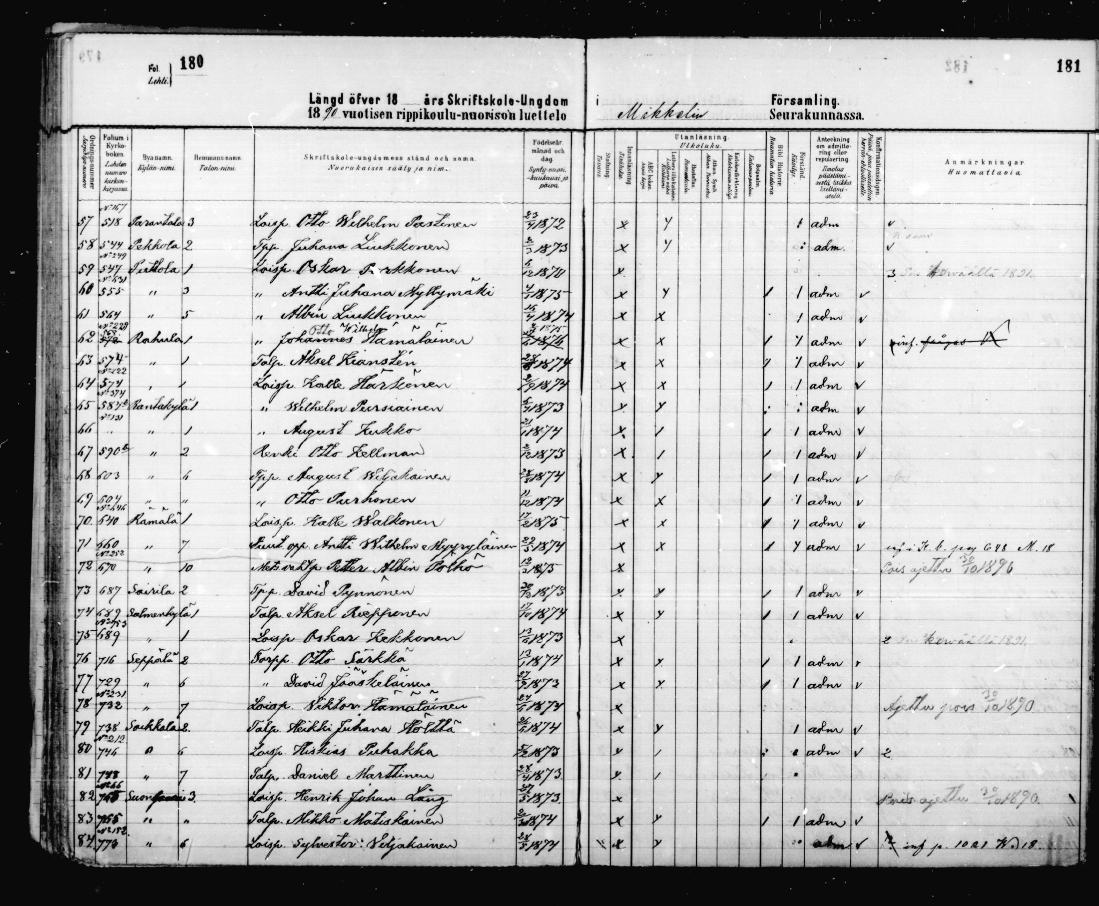 [ ../kirjat/Kirkonkirjat/mikkeli/rippilapset_1883-1891_msrk_mko6-9/kuvat/93.jpg ]
