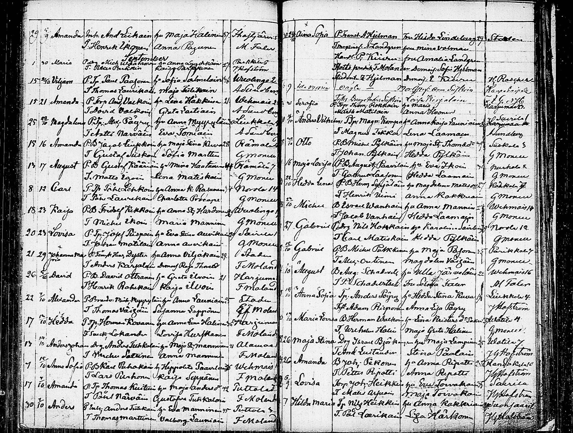 [ ../kirjat/Kirkonkirjat/mikkeli/syntyneet_1833-1862_msrk_tk1156/kuvat/140.jpg ]