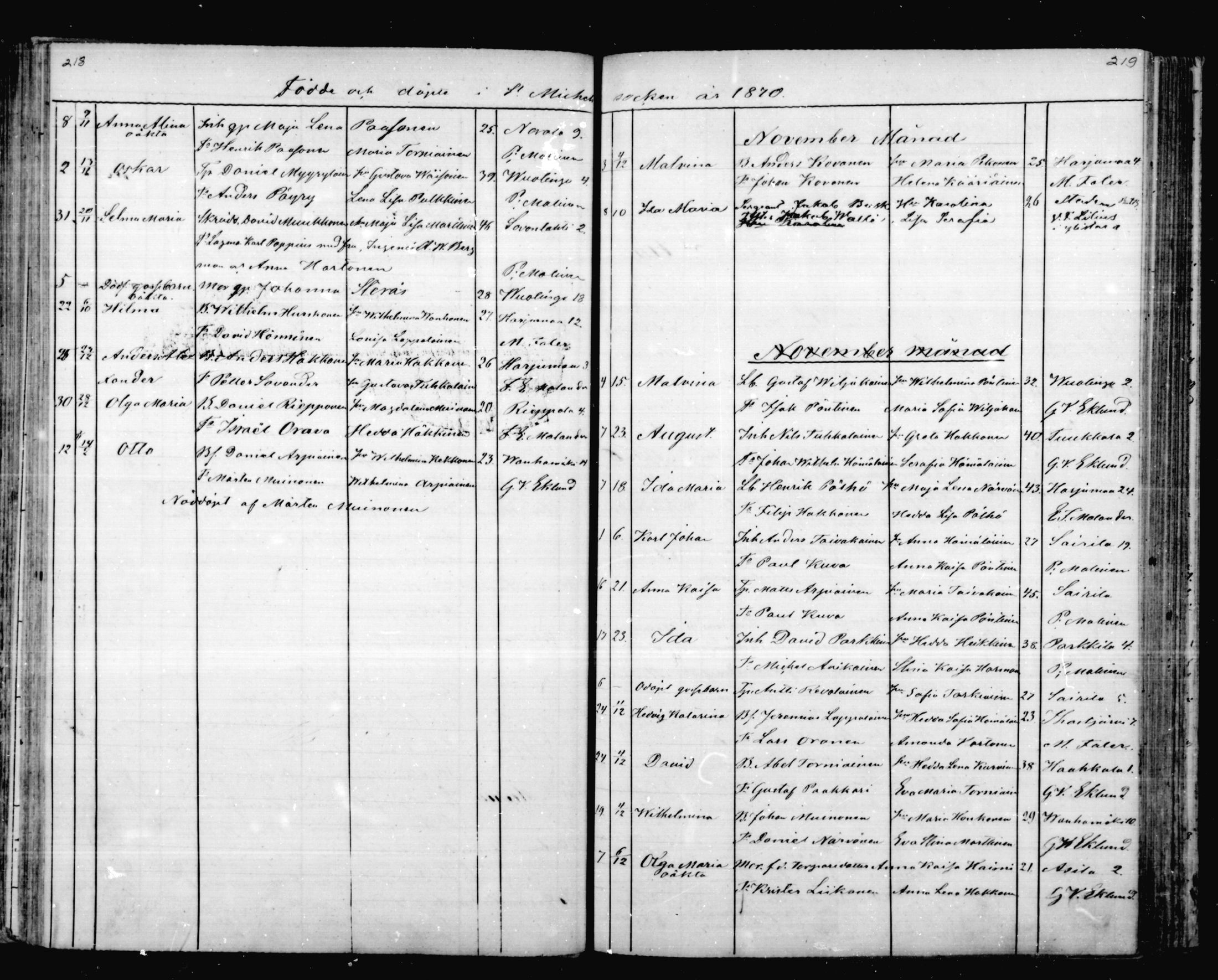 [ ../kirjat/Kirkonkirjat/mikkeli/syntyneet_1863-1879_msrk_mko1-8/kuvat/110.jpg ]