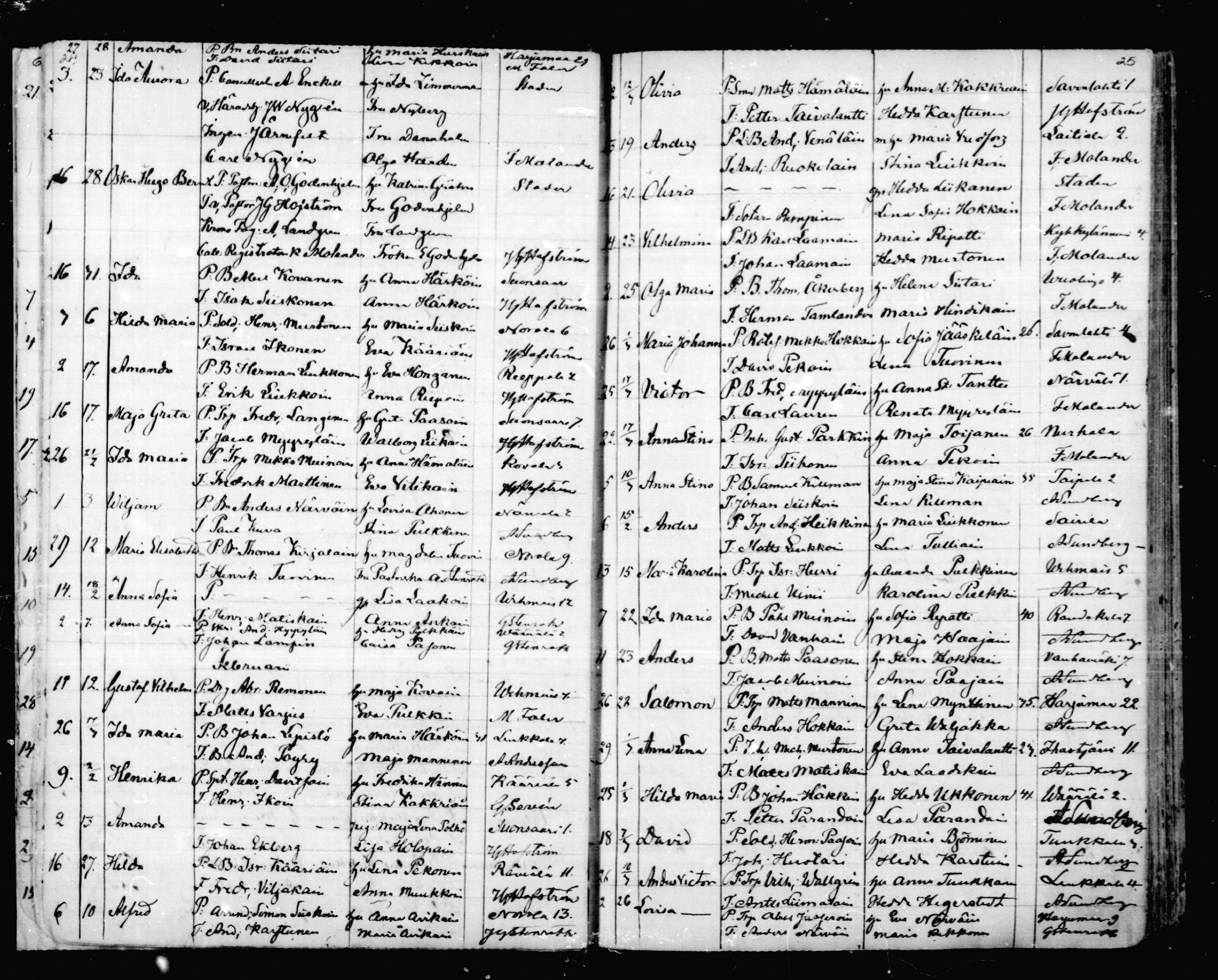 [ ../kirjat/Kirkonkirjat/mikkeli/syntyneet_1863-1879_msrk_mko1-8/kuvat/13.jpg ]