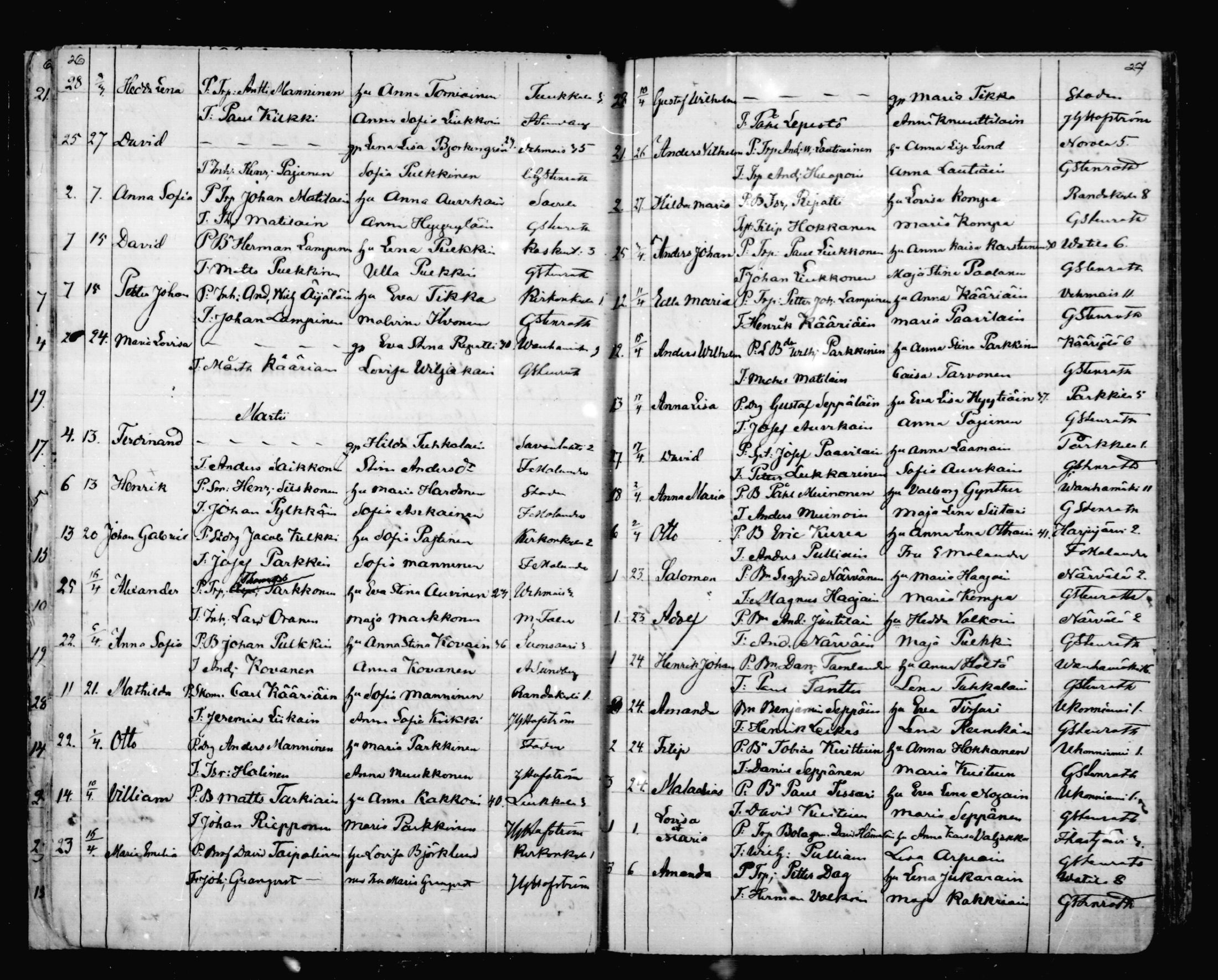 [ ../kirjat/Kirkonkirjat/mikkeli/syntyneet_1863-1879_msrk_mko1-8/kuvat/14.jpg ]