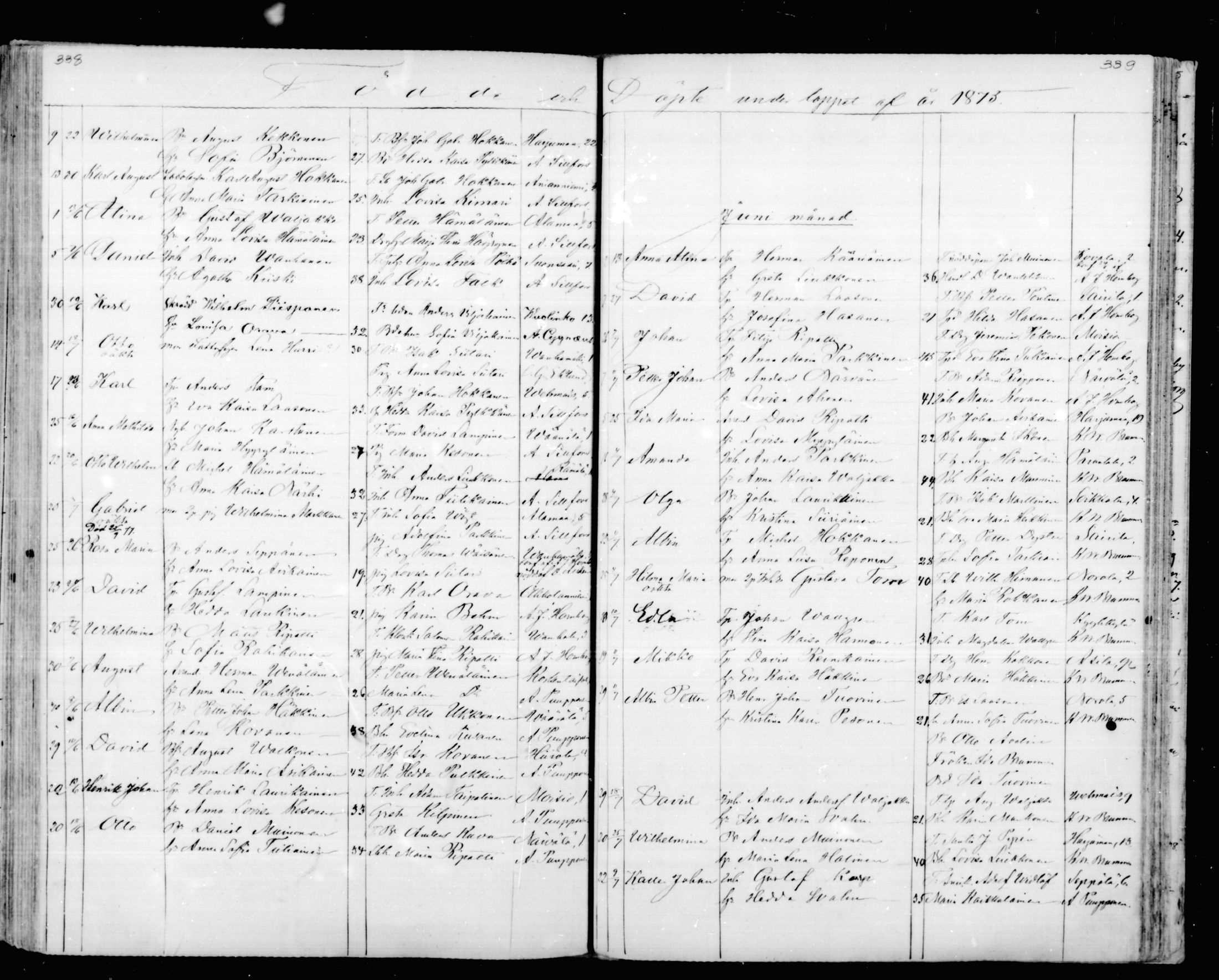 [ ../kirjat/Kirkonkirjat/mikkeli/syntyneet_1863-1879_msrk_mko1-8/kuvat/170.jpg ]