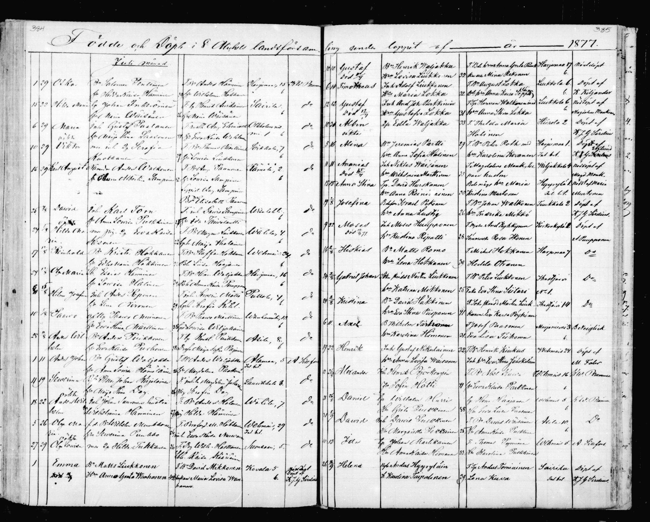 [ ../kirjat/Kirkonkirjat/mikkeli/syntyneet_1863-1879_msrk_mko1-8/kuvat/193.jpg ]