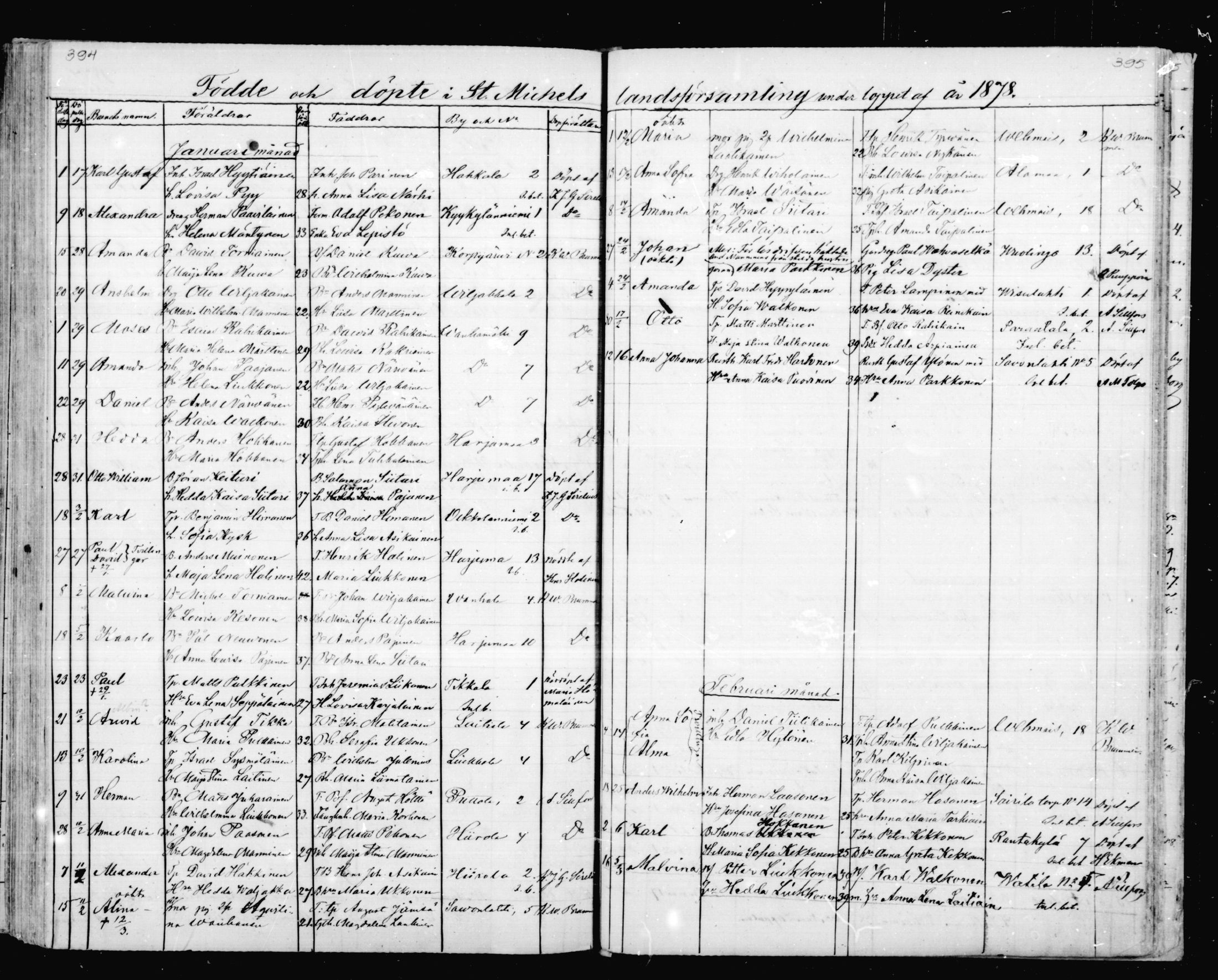 [ ../kirjat/Kirkonkirjat/mikkeli/syntyneet_1863-1879_msrk_mko1-8/kuvat/198.jpg ]