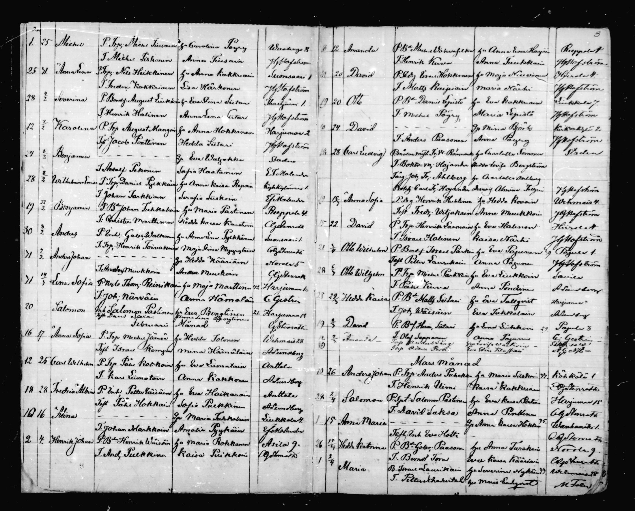 [ ../kirjat/Kirkonkirjat/mikkeli/syntyneet_1863-1879_msrk_mko1-8/kuvat/2.jpg ]
