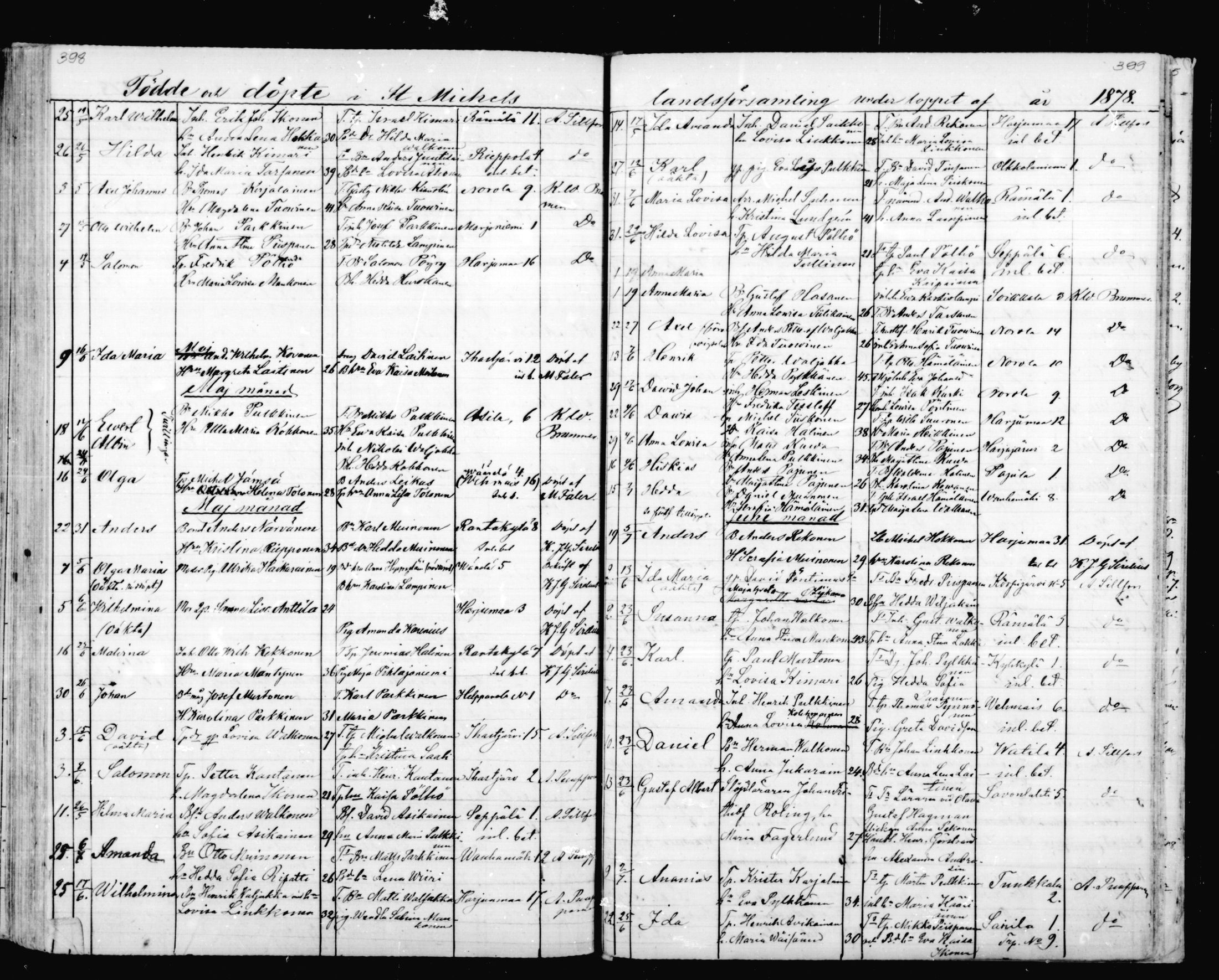 [ ../kirjat/Kirkonkirjat/mikkeli/syntyneet_1863-1879_msrk_mko1-8/kuvat/200.jpg ]
