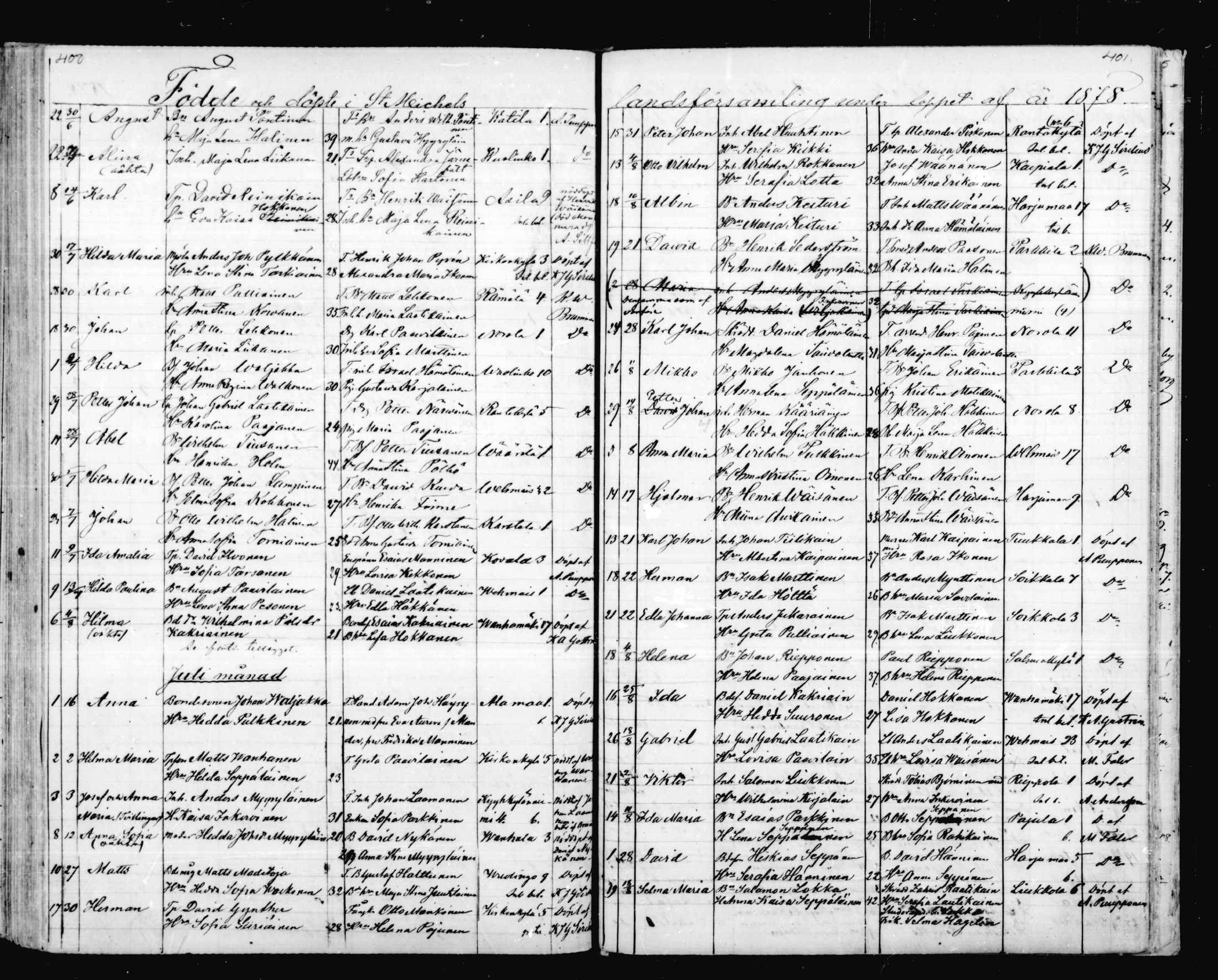 [ ../kirjat/Kirkonkirjat/mikkeli/syntyneet_1863-1879_msrk_mko1-8/kuvat/201.jpg ]