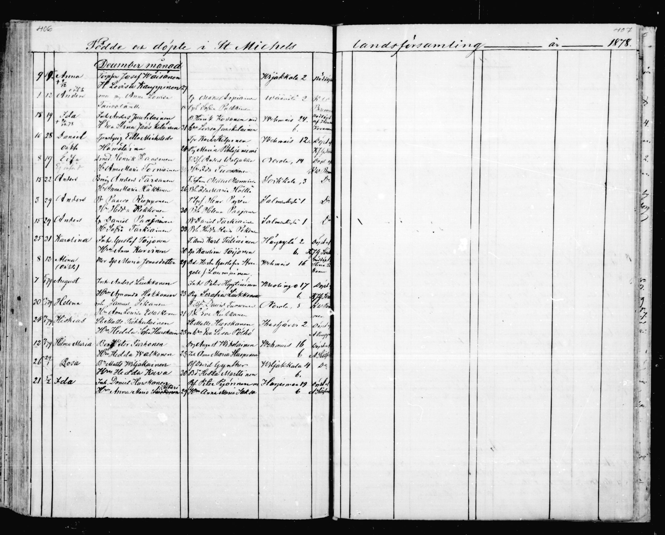 [ ../kirjat/Kirkonkirjat/mikkeli/syntyneet_1863-1879_msrk_mko1-8/kuvat/204.jpg ]