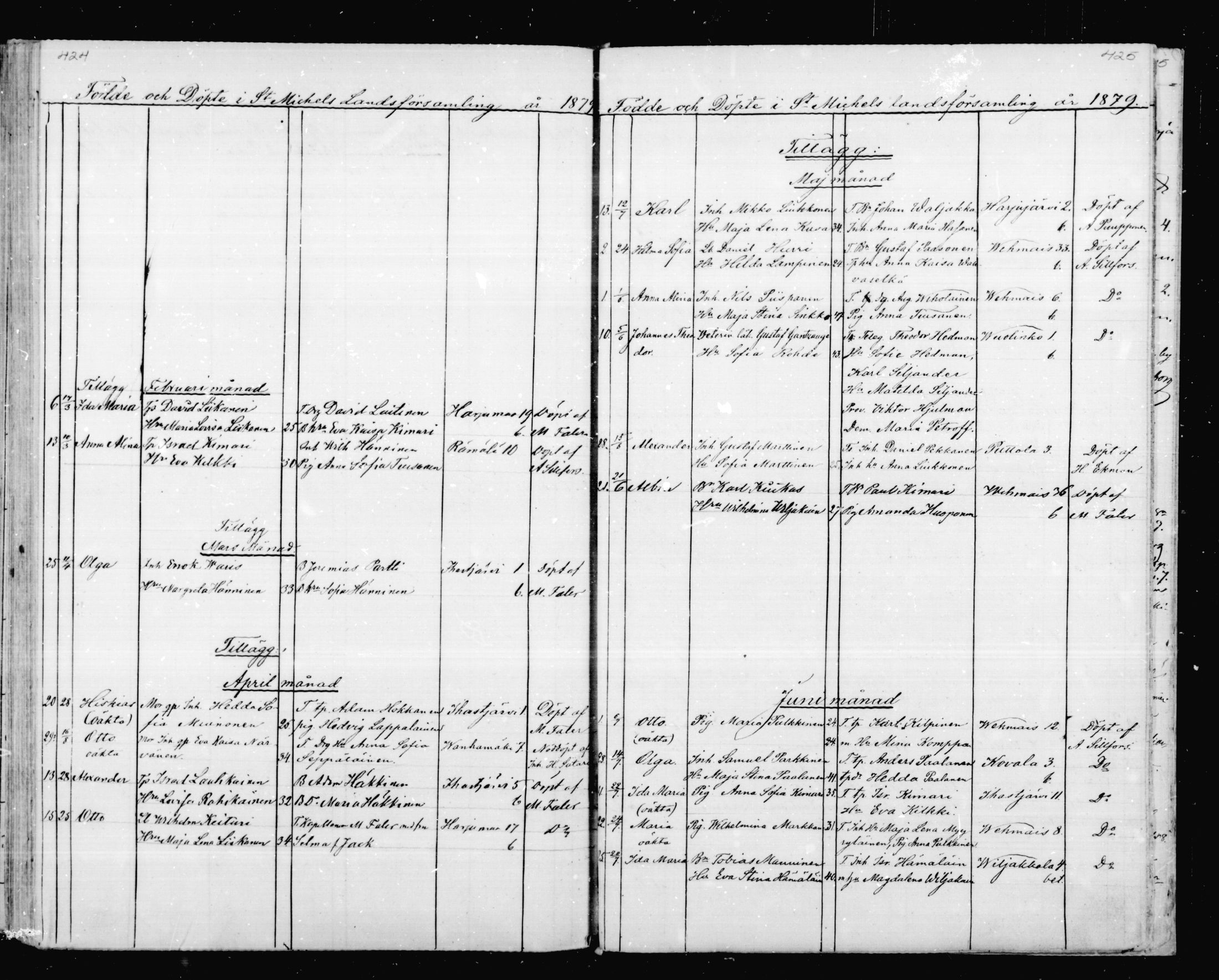 [ ../kirjat/Kirkonkirjat/mikkeli/syntyneet_1863-1879_msrk_mko1-8/kuvat/213.jpg ]