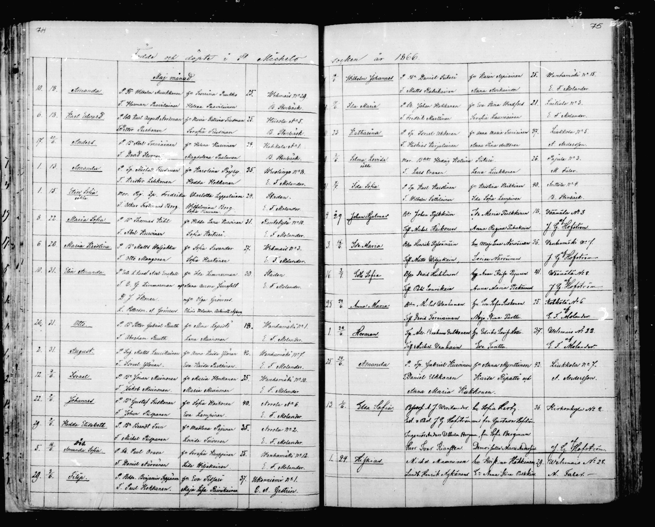 [ ../kirjat/Kirkonkirjat/mikkeli/syntyneet_1863-1879_msrk_mko1-8/kuvat/38.jpg ]
