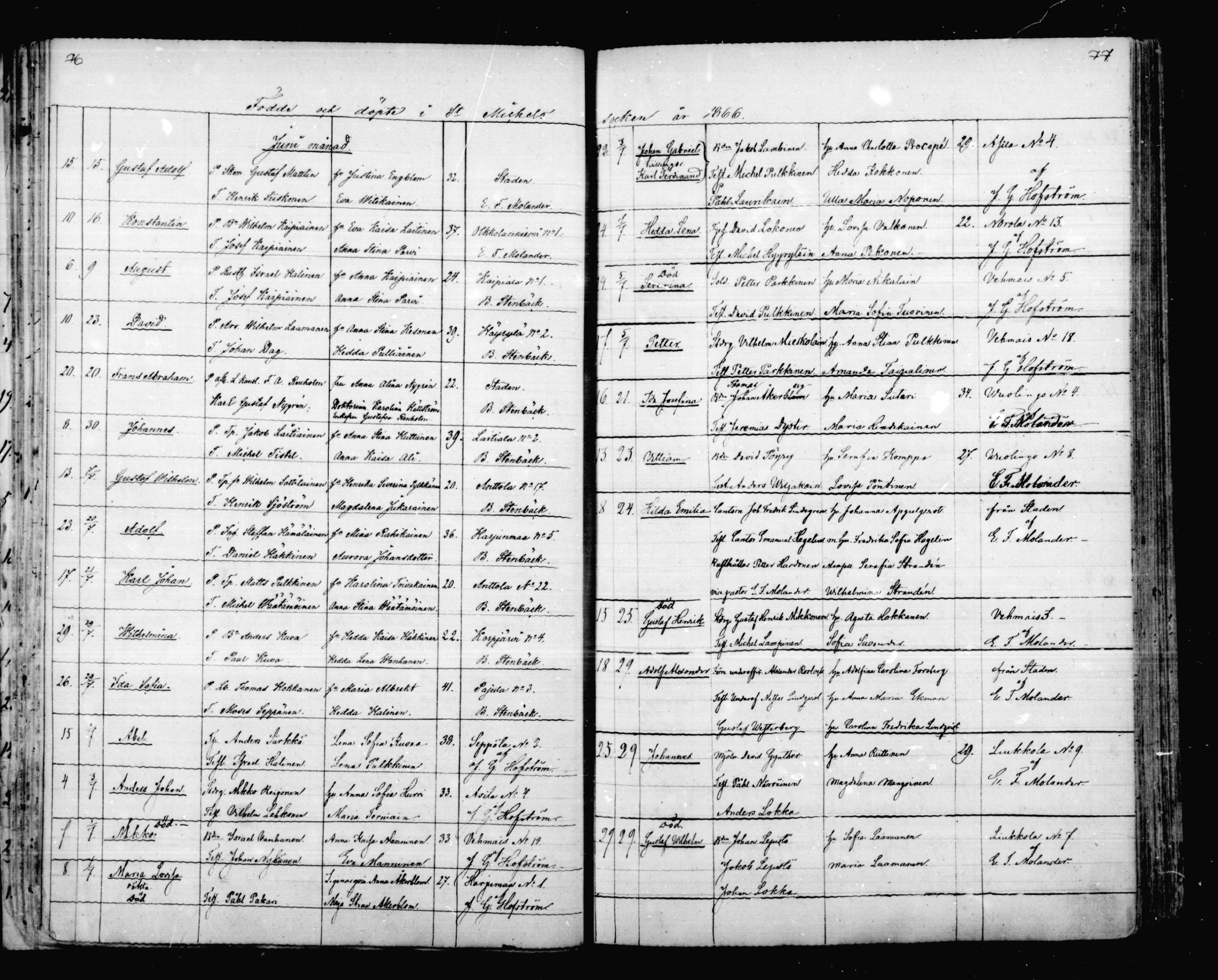 [ ../kirjat/Kirkonkirjat/mikkeli/syntyneet_1863-1879_msrk_mko1-8/kuvat/39.jpg ]