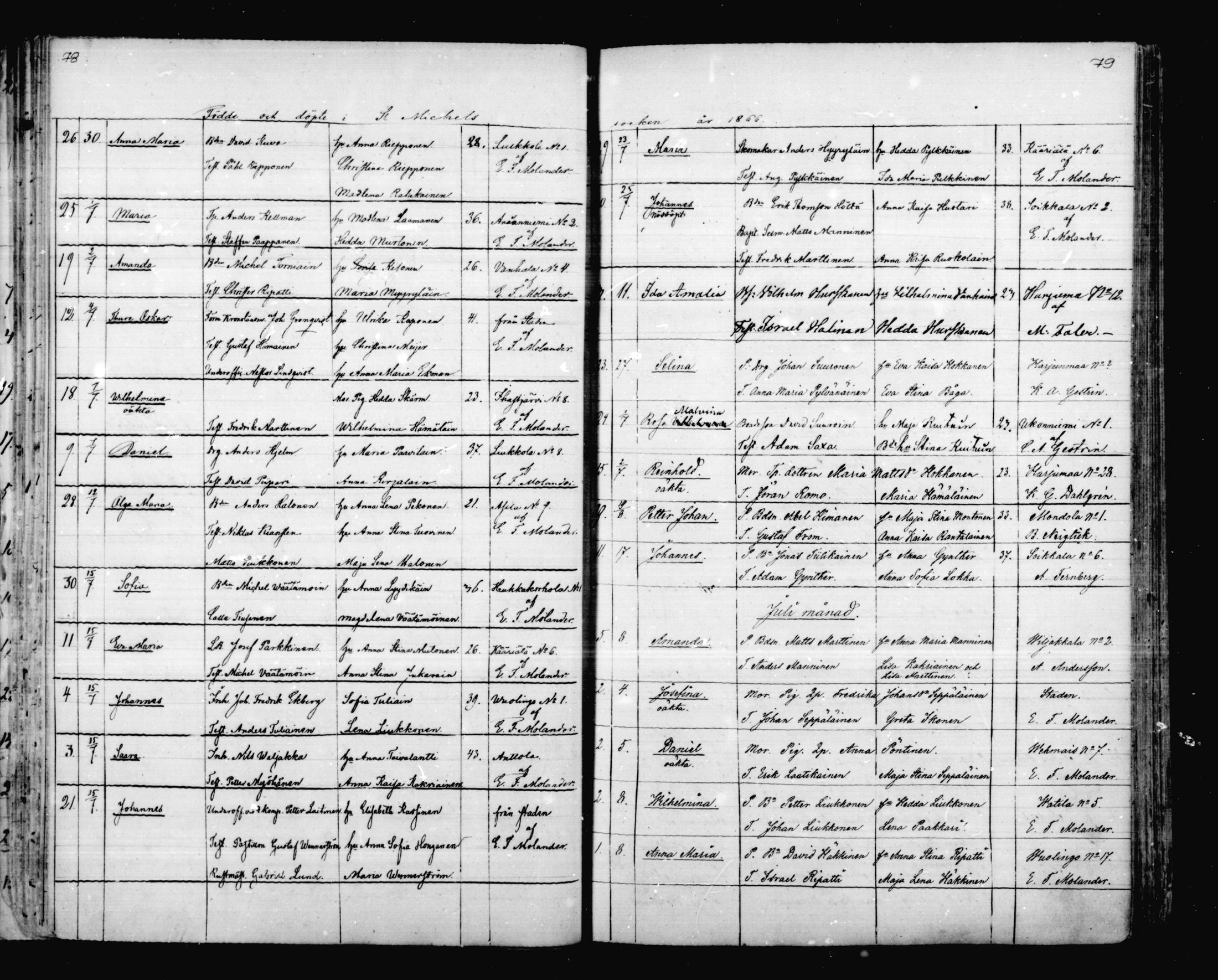 [ ../kirjat/Kirkonkirjat/mikkeli/syntyneet_1863-1879_msrk_mko1-8/kuvat/40.jpg ]