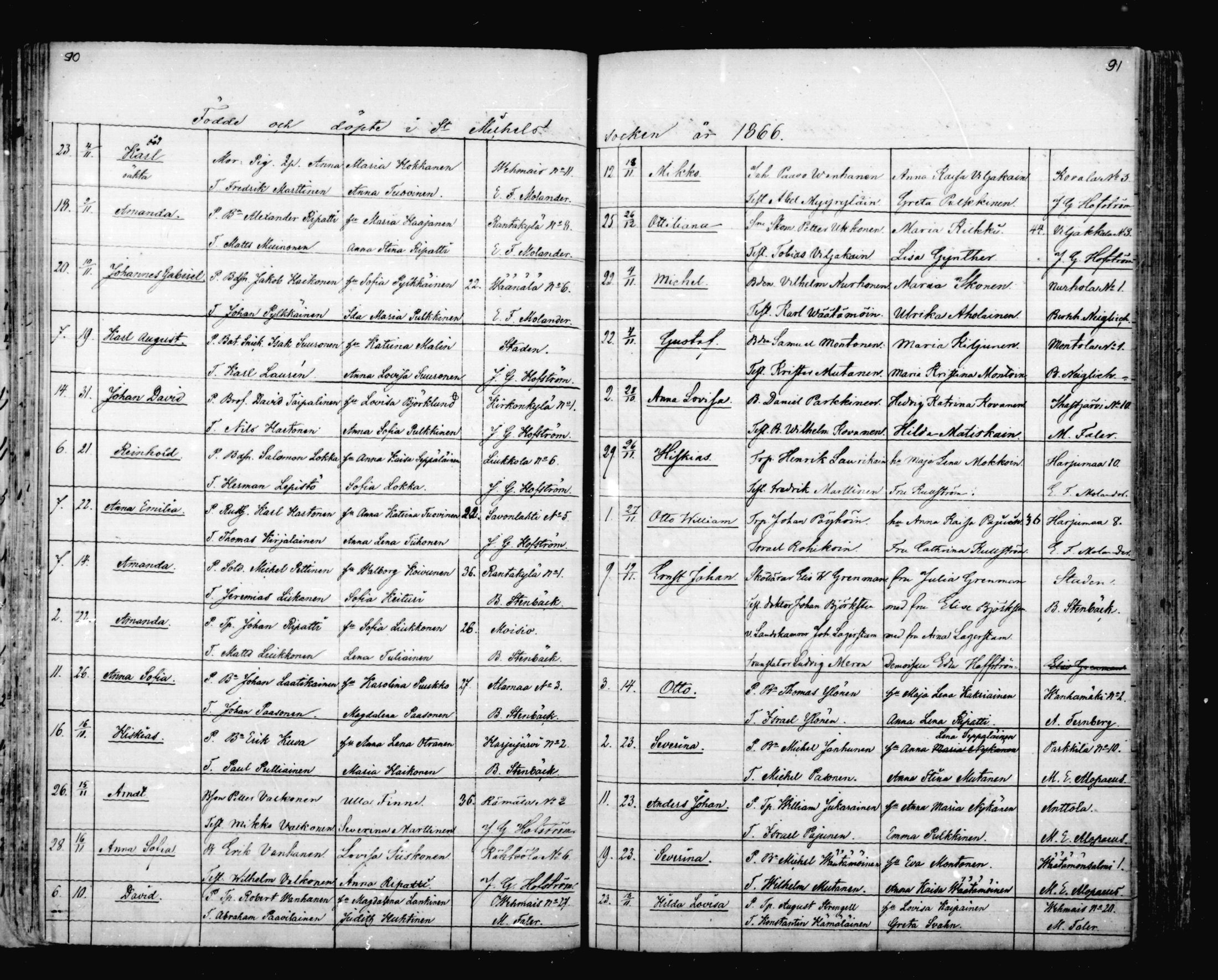 [ ../kirjat/Kirkonkirjat/mikkeli/syntyneet_1863-1879_msrk_mko1-8/kuvat/46.jpg ]